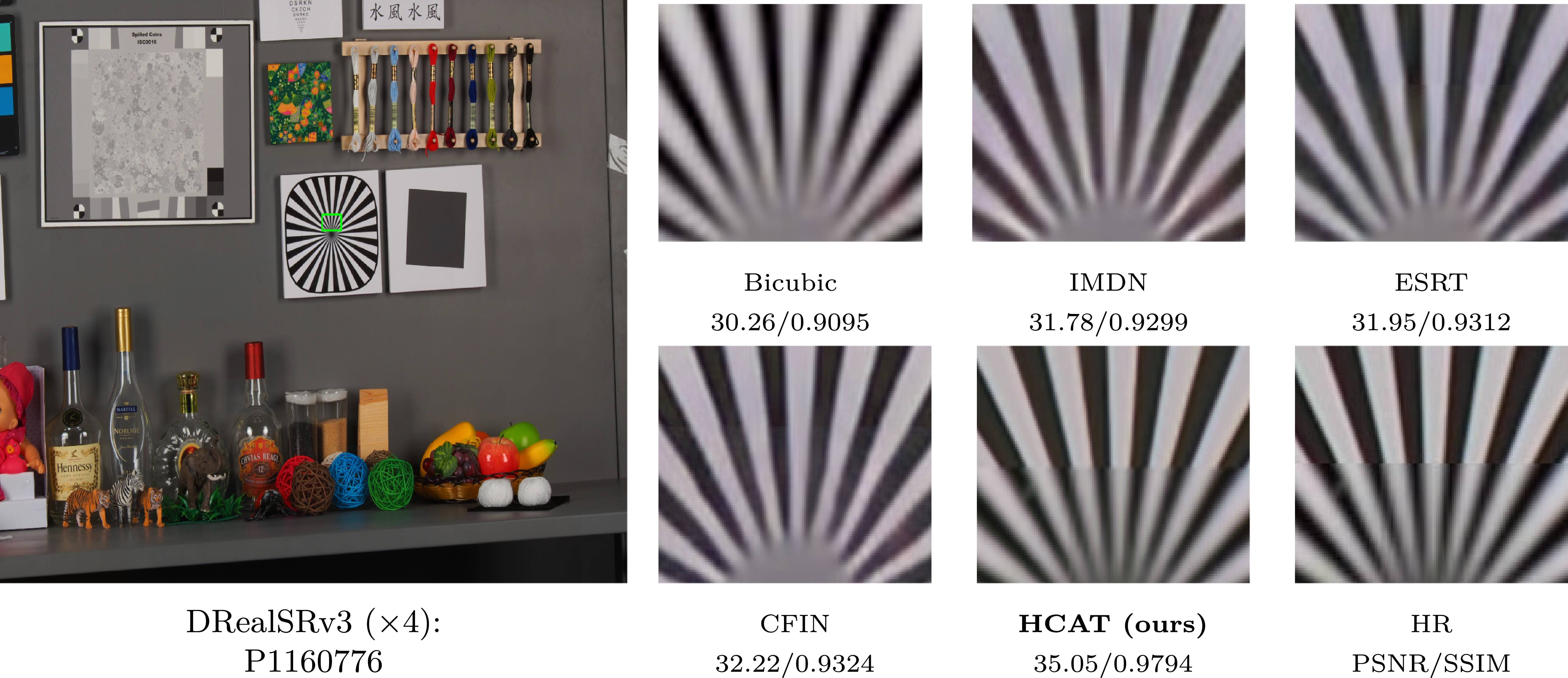 Dbefa Edge-aware multi-scale hybrid cascaded attention transformer for ...