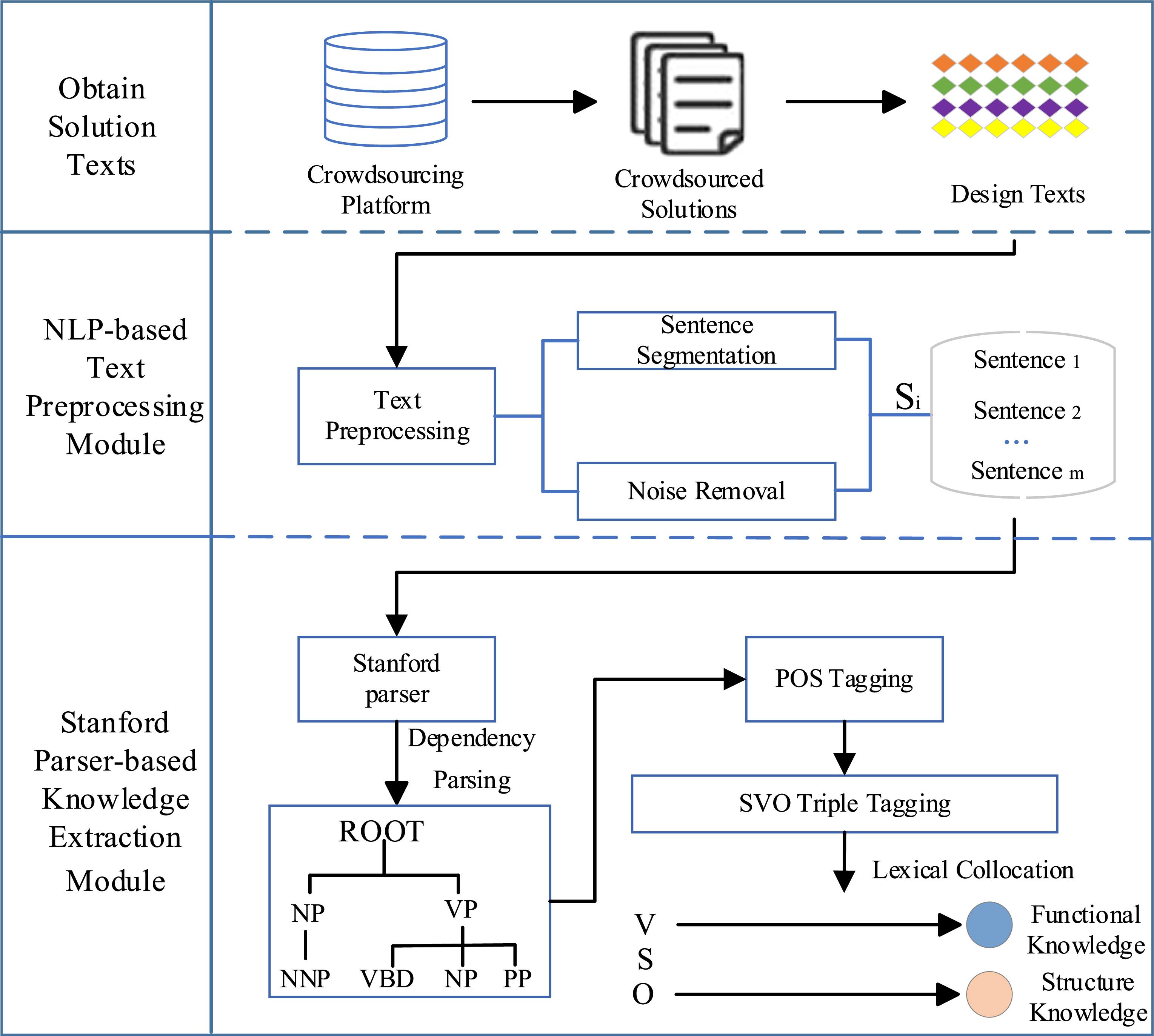 A novel function–structure hierarchical network construction method for ...