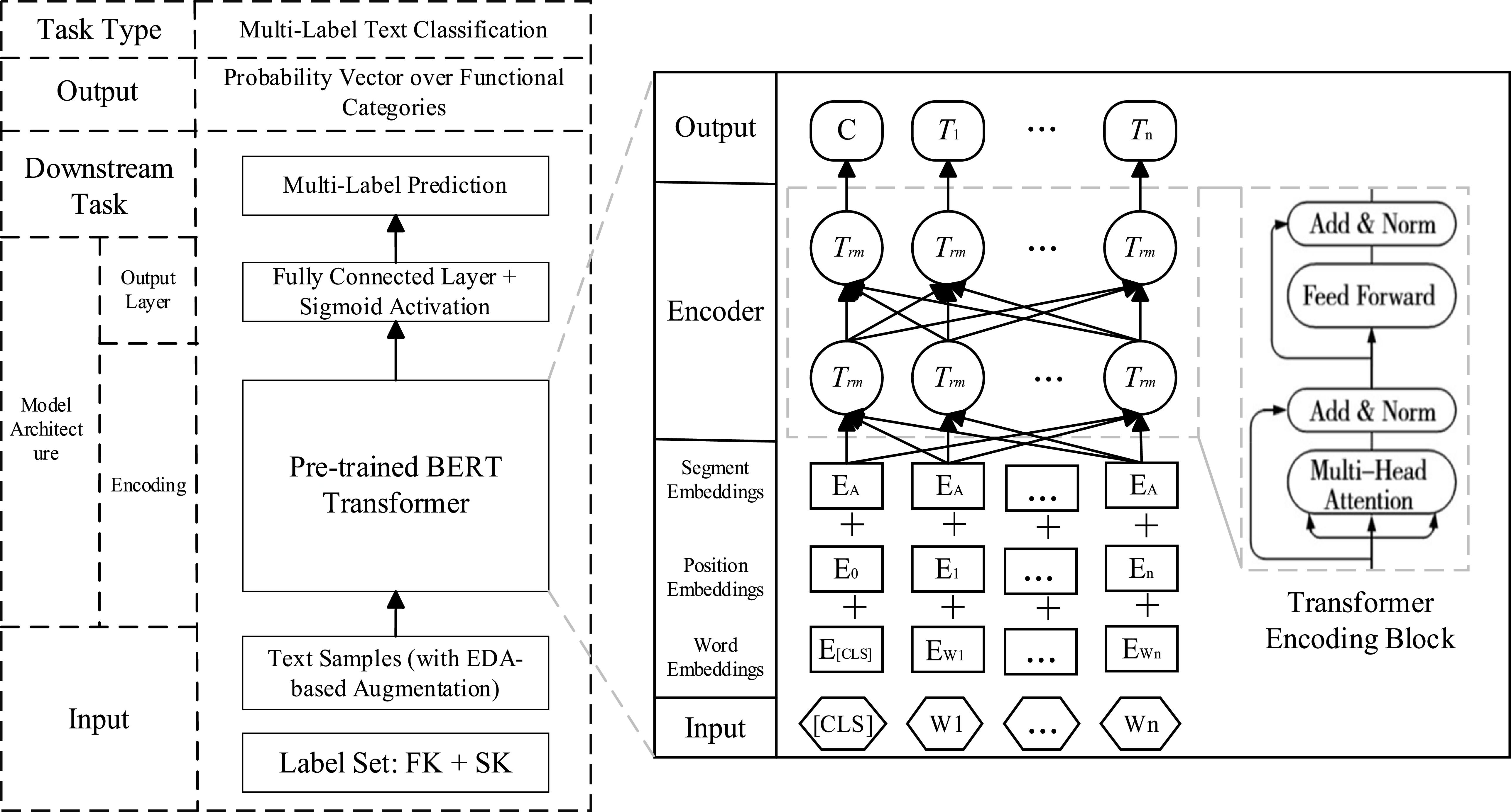 A novel function–structure hierarchical network construction method for ...