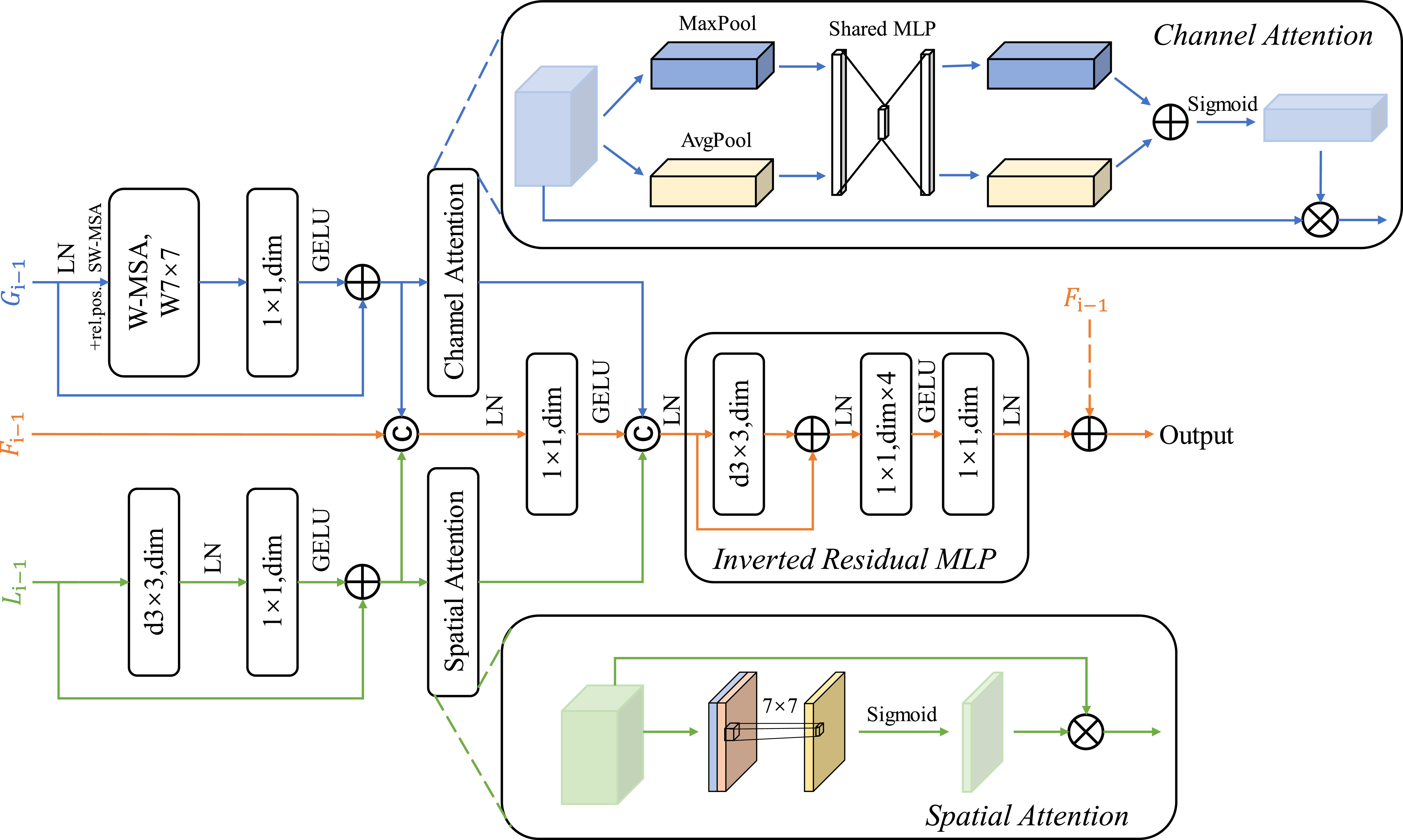 Pear-YOLO: a multi-scale feature fusion network for detecting pear ...