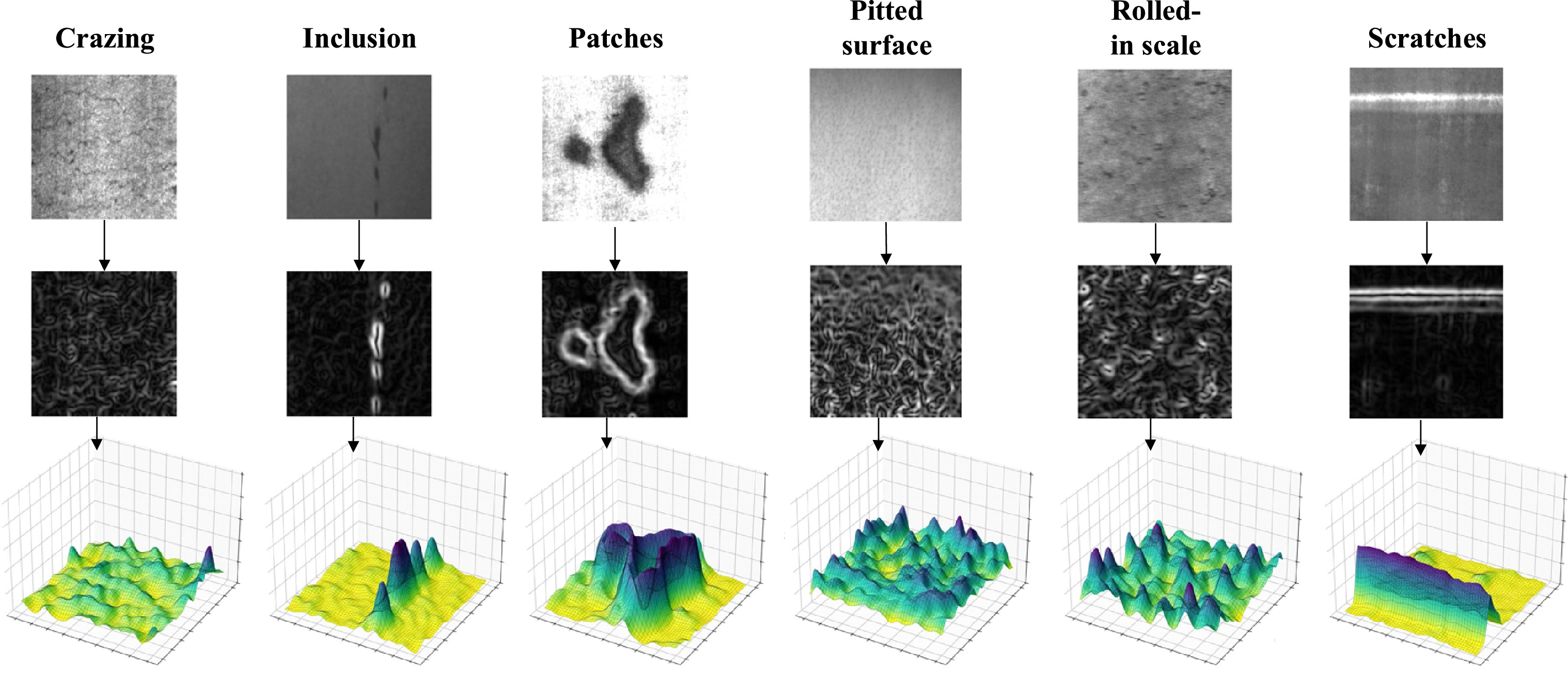 Defect Digitalization Defect detection network for critical surface products based on content ...