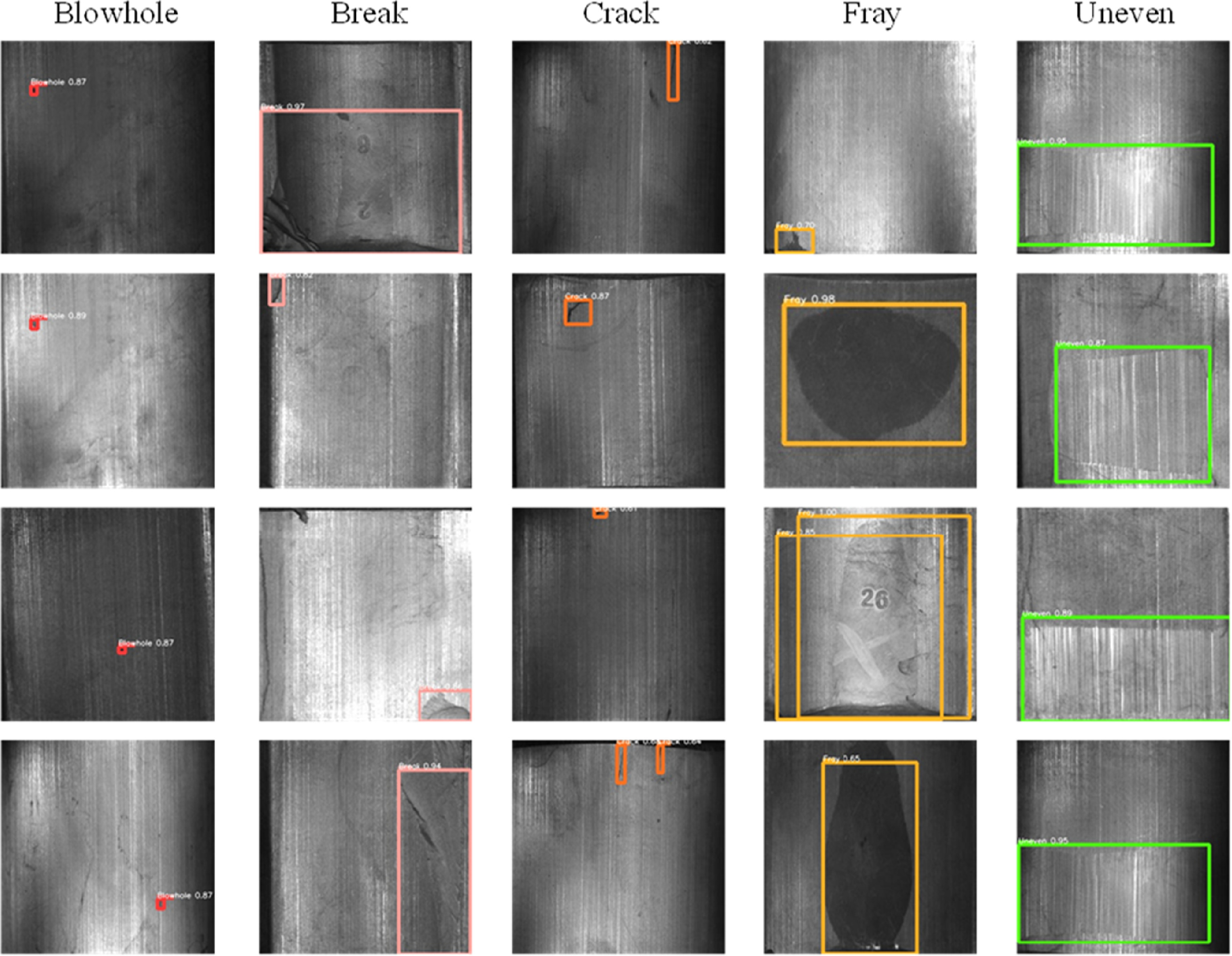 Defect Scan Map Defect detection network for critical surface products based on content ...