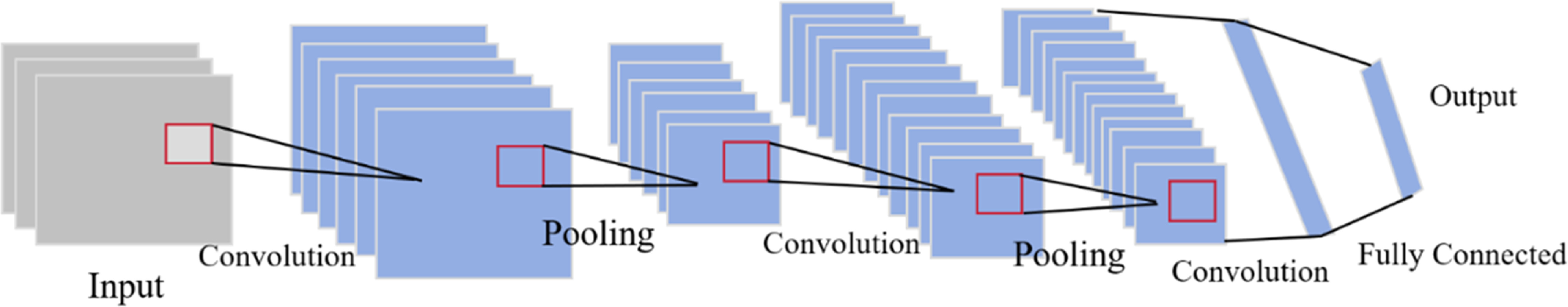 Experimental study on bridge damage identification based on vehicle ...