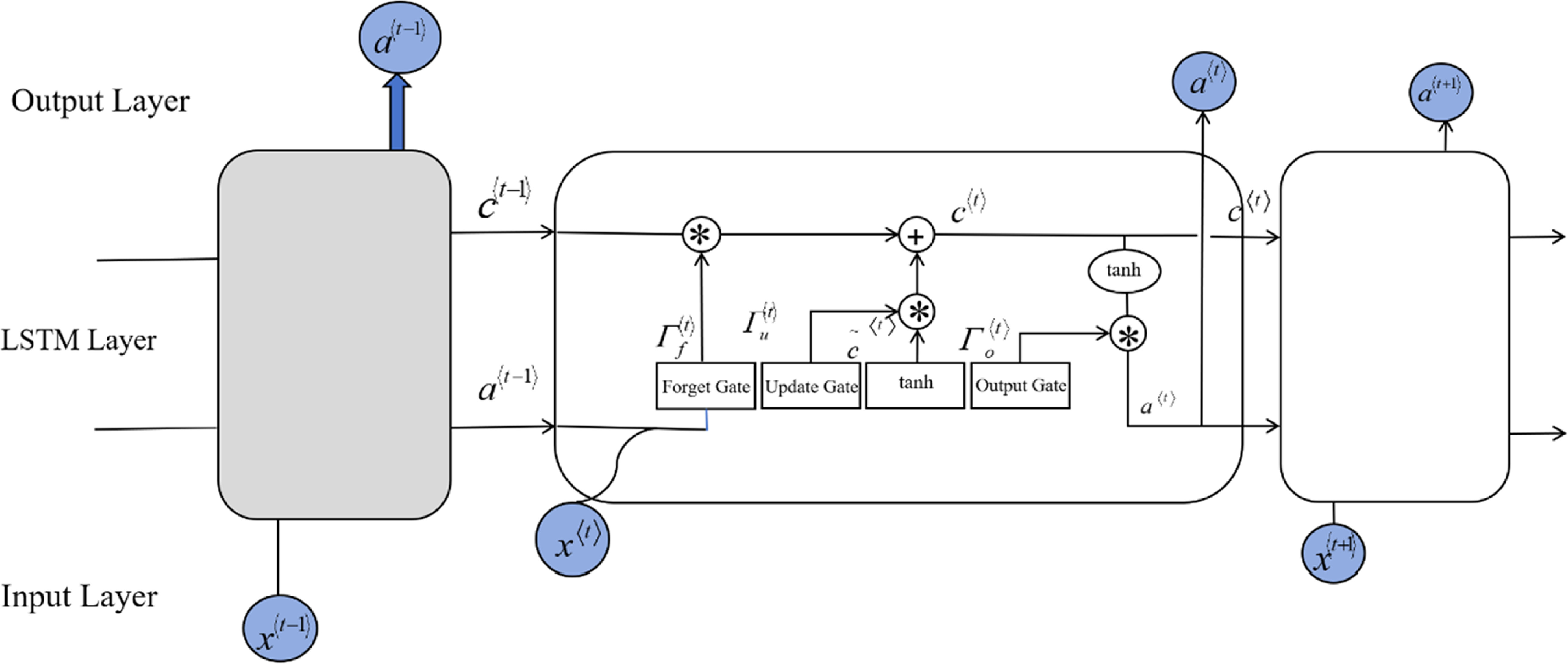 Experimental study on bridge damage identification based on vehicle ...