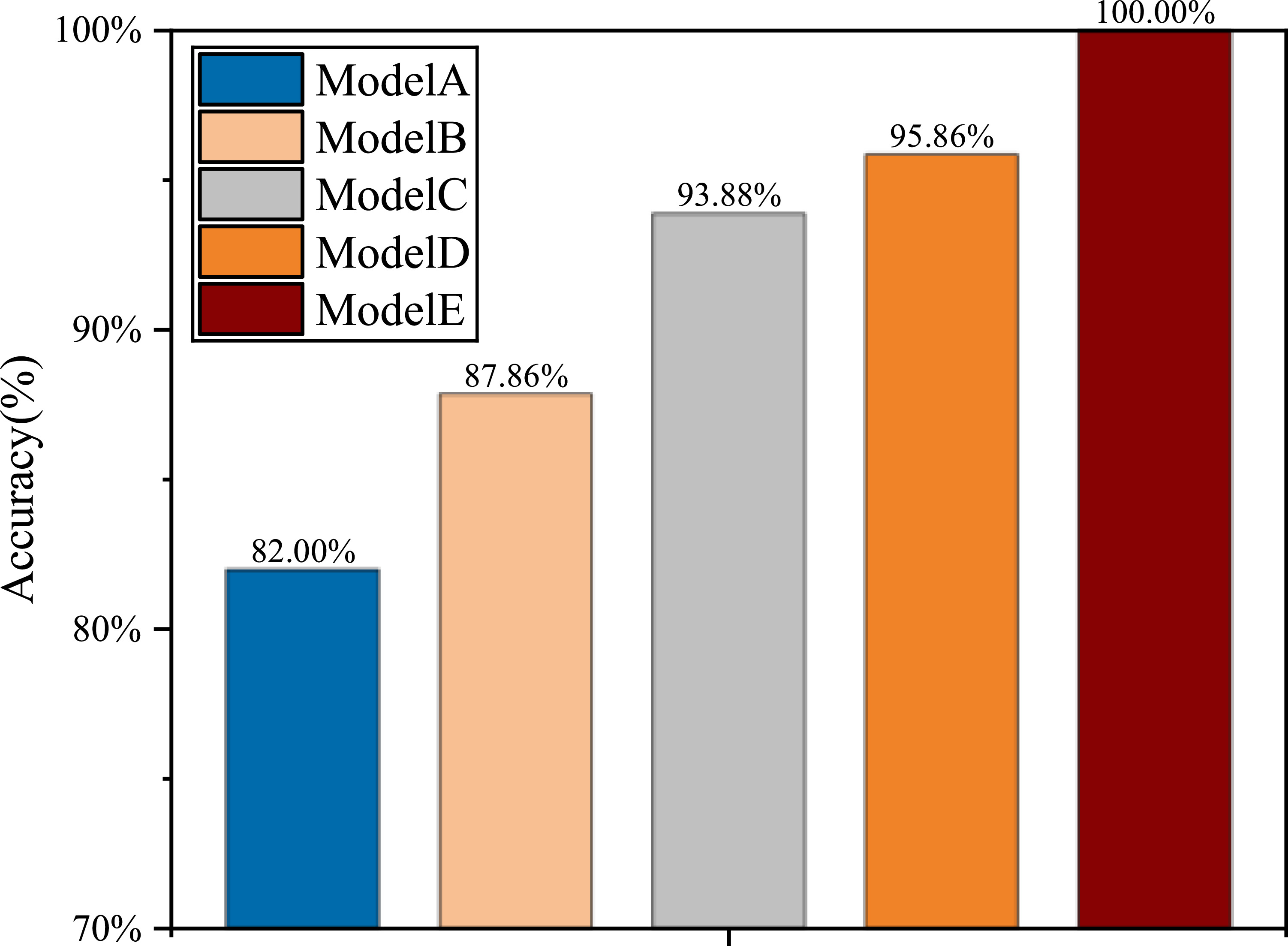 A noise-resistant fault diagnosis method based on adaptive feature mode ...
