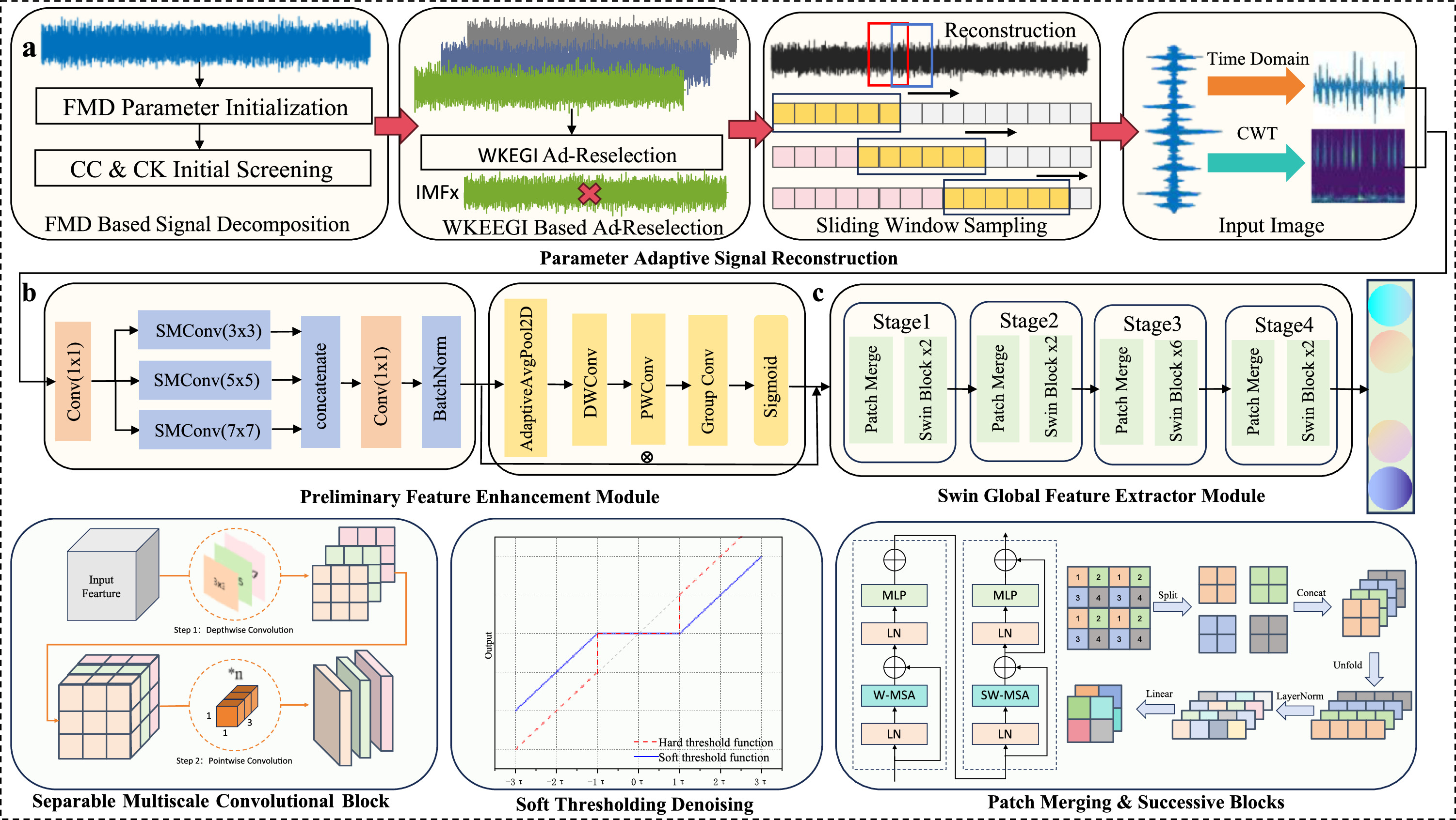 A noise-resistant fault diagnosis method based on adaptive feature mode ...
