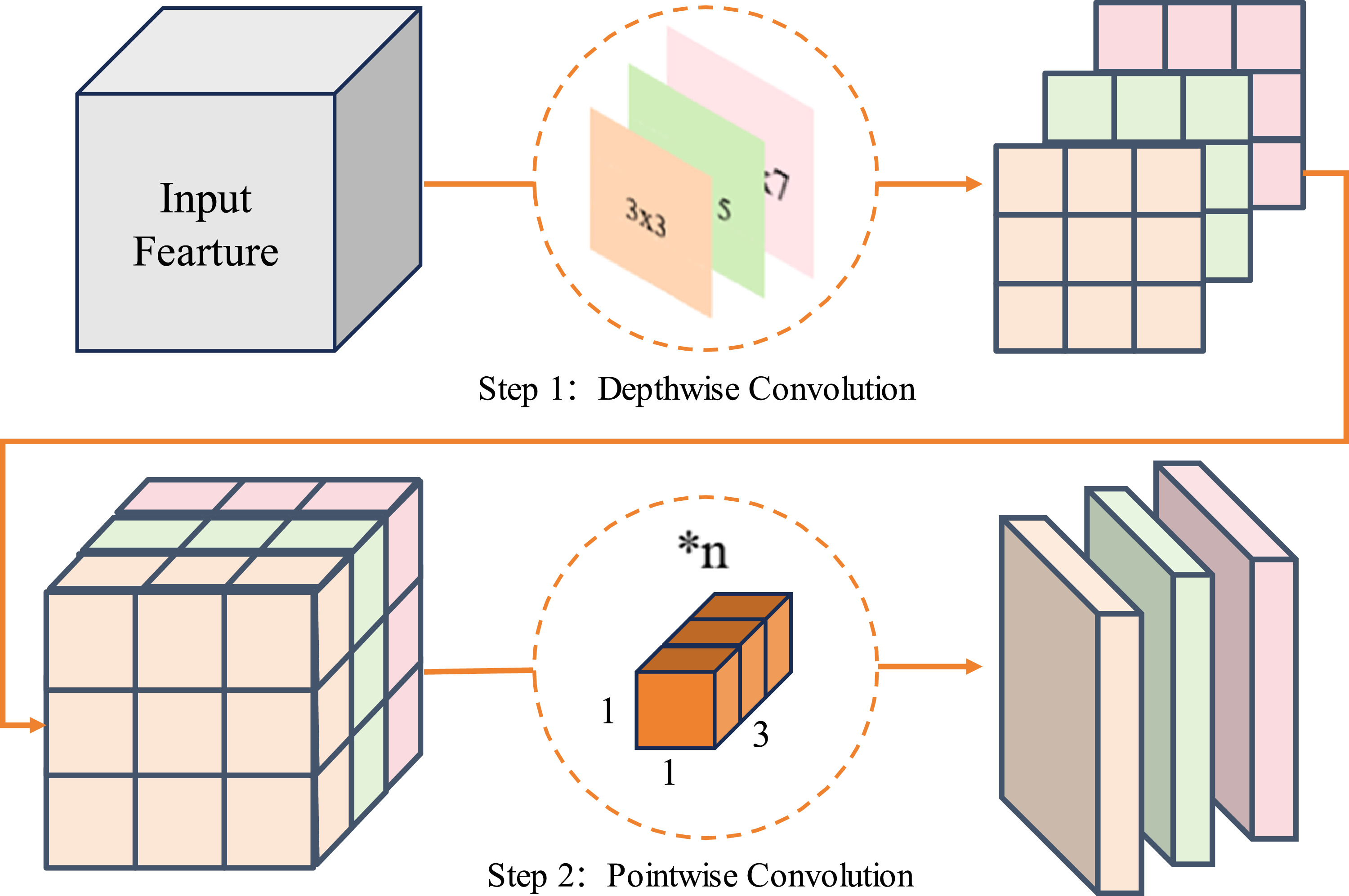 A noise-resistant fault diagnosis method based on adaptive feature mode ...
