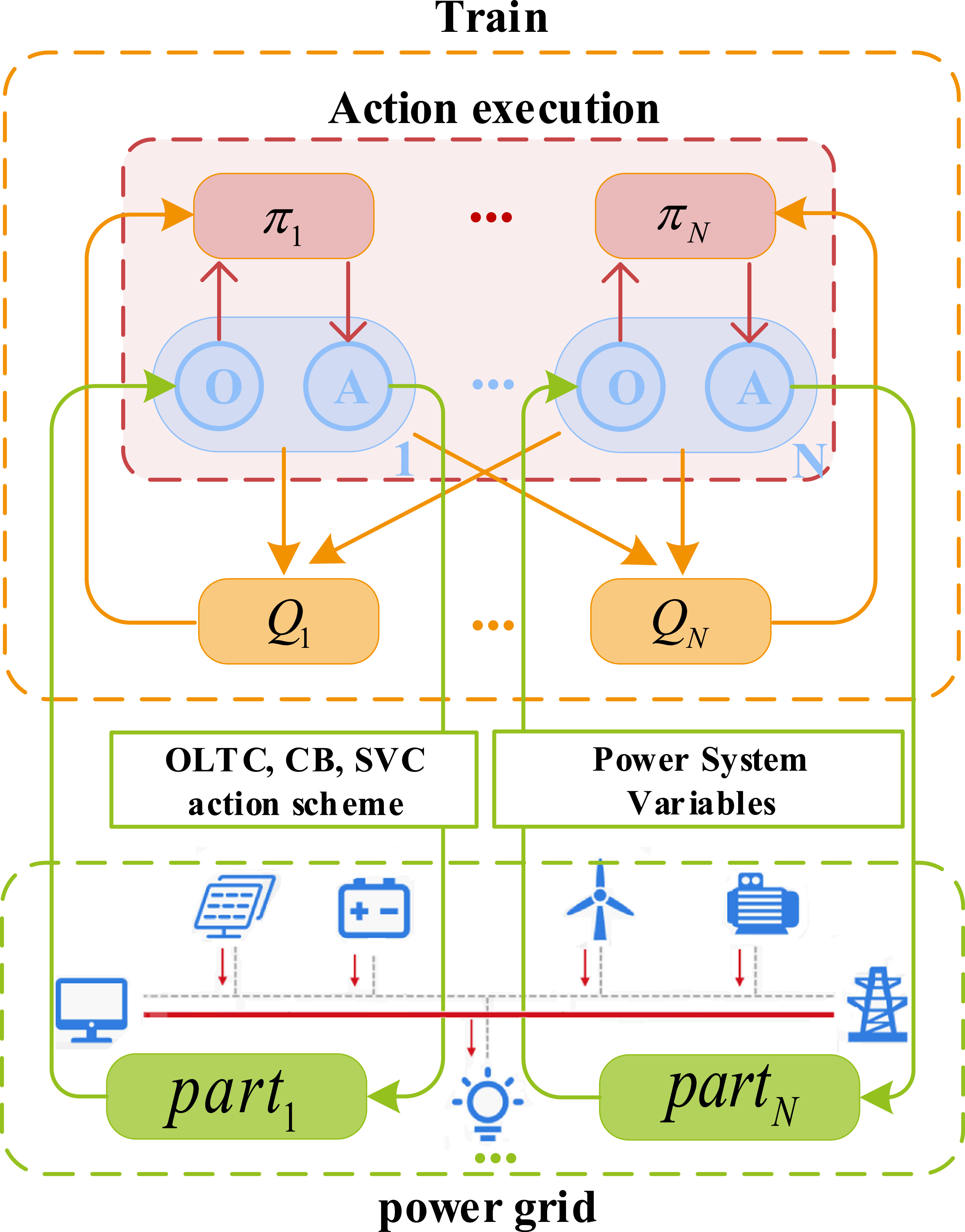 Multi-timescale reactive power optimization based on multi-agent deep ...