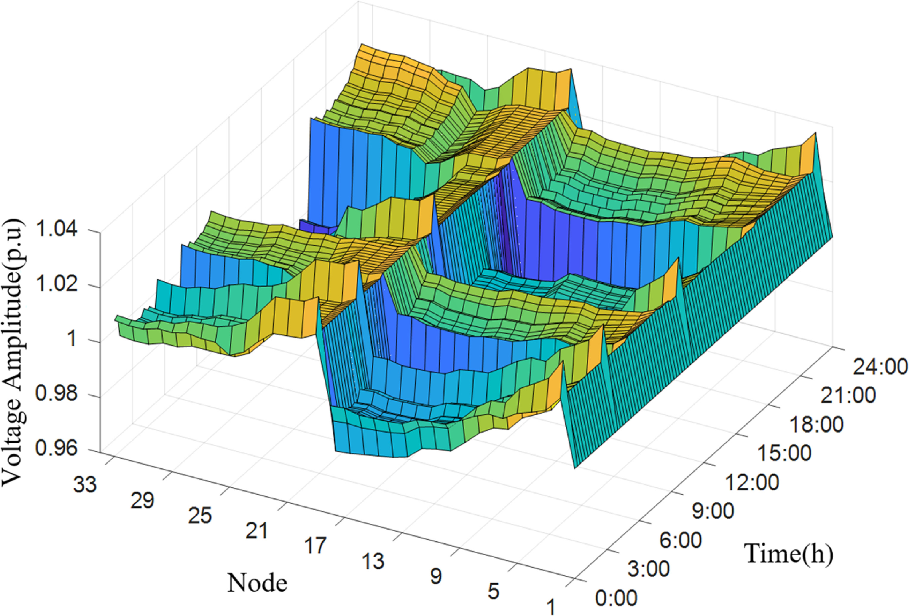 Multi-timescale reactive power optimization based on multi-agent deep ...