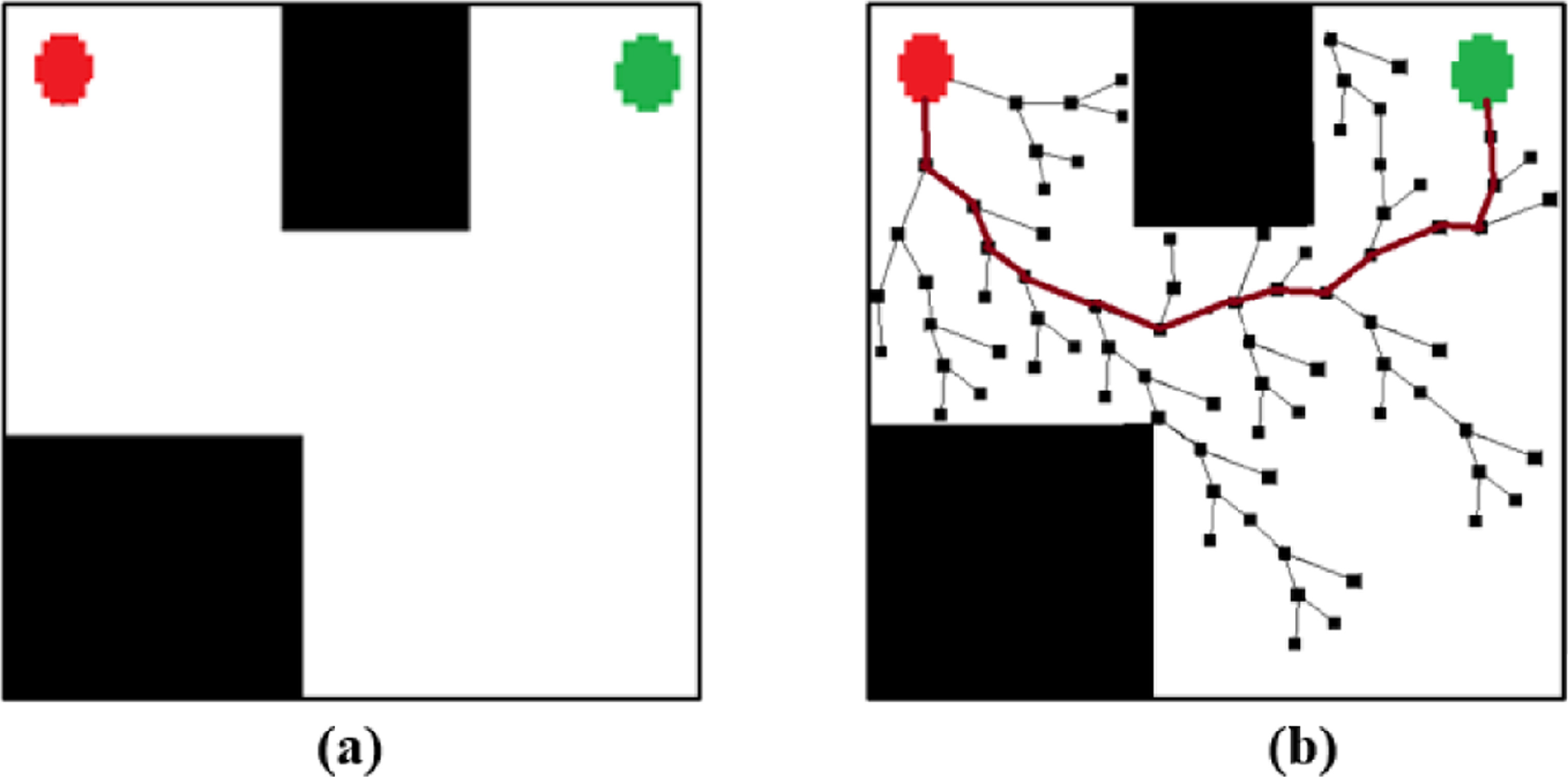 Neural Rrt A distributed rapidly exploring random tree (D-RRT) algorithm for path ...