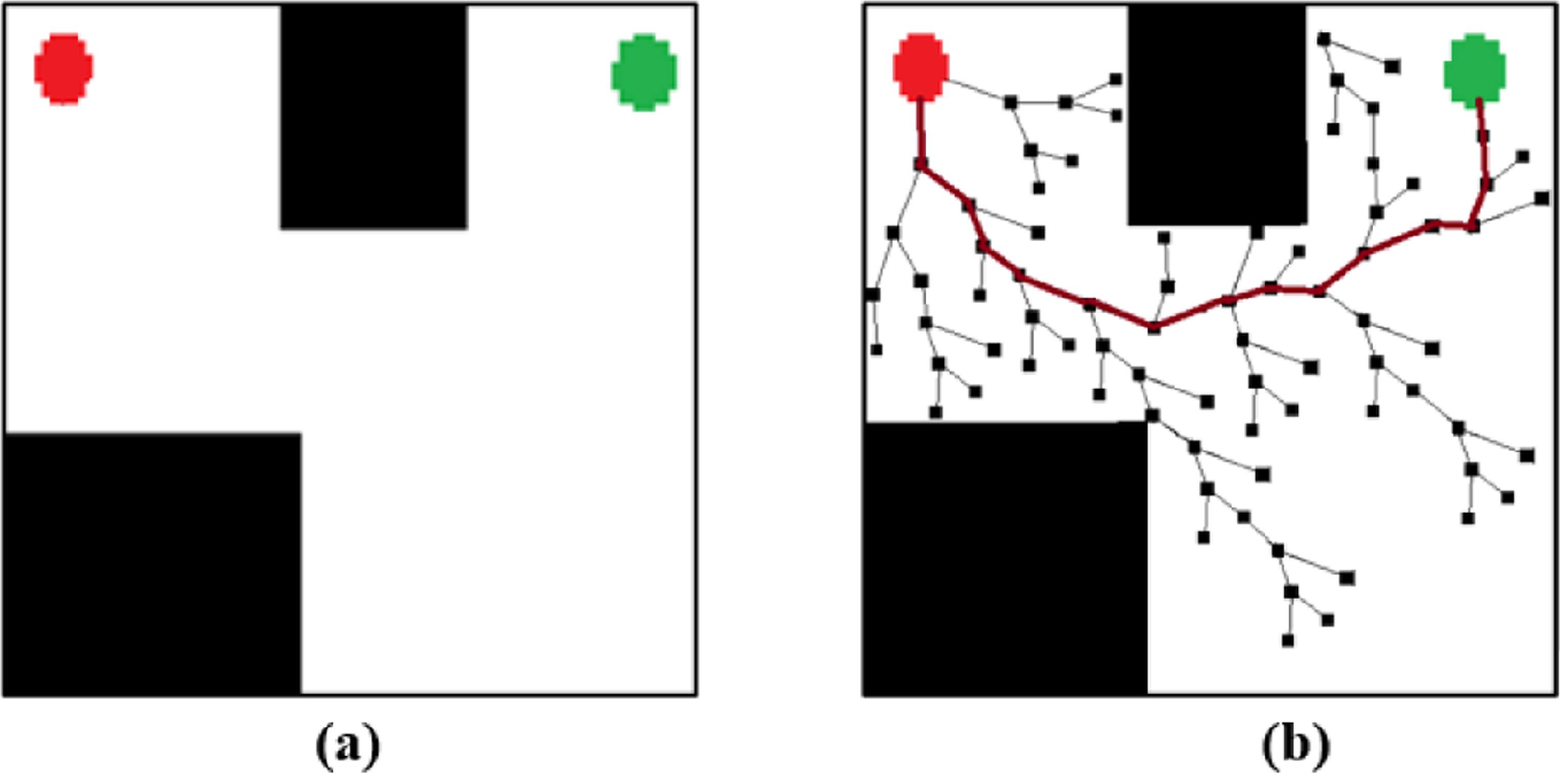 Random Trees Rrt A distributed rapidly exploring random tree (D-RRT) algorithm for path ...