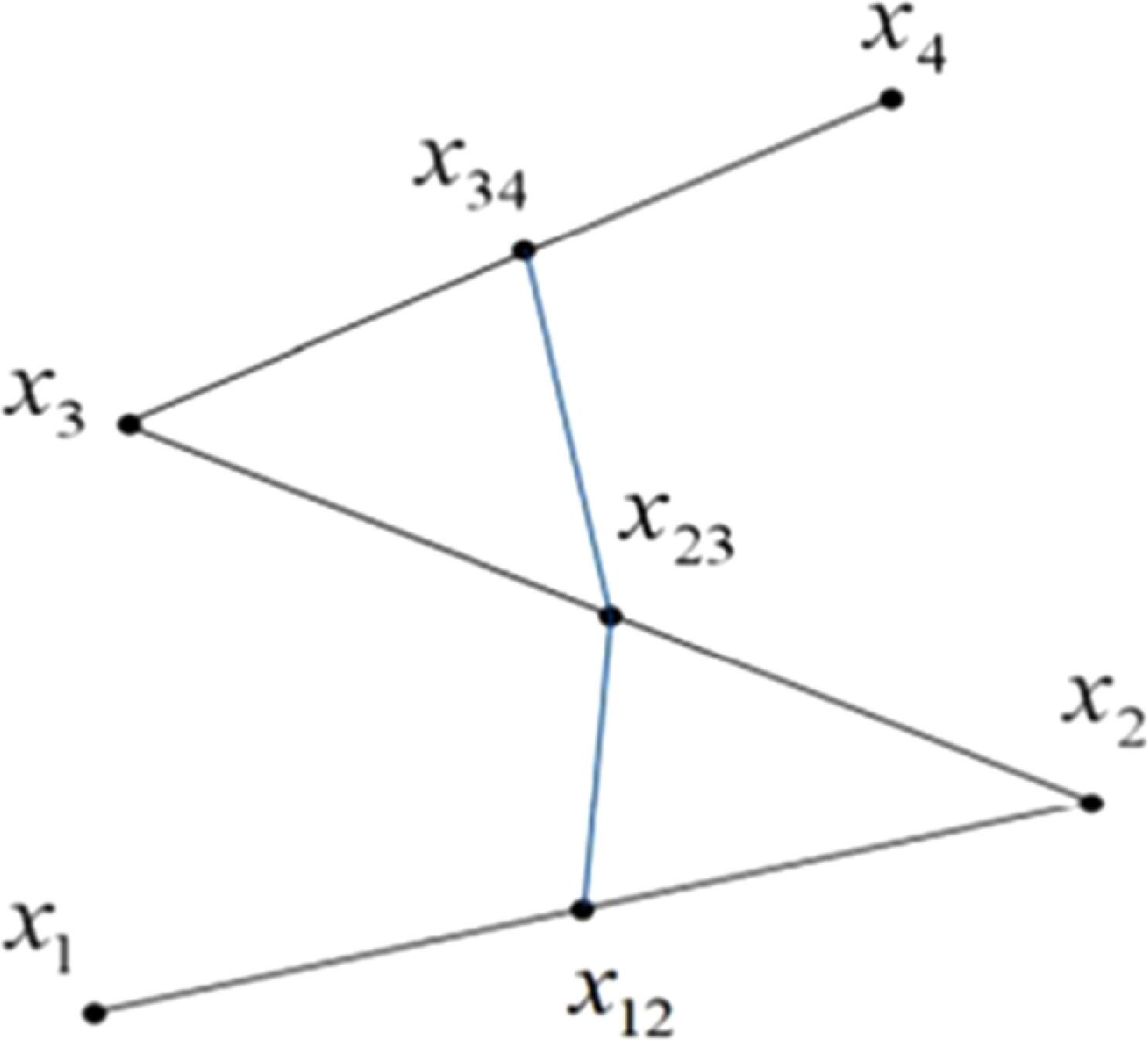 A distributed rapidly exploring random tree (D-RRT) algorithm for path ...