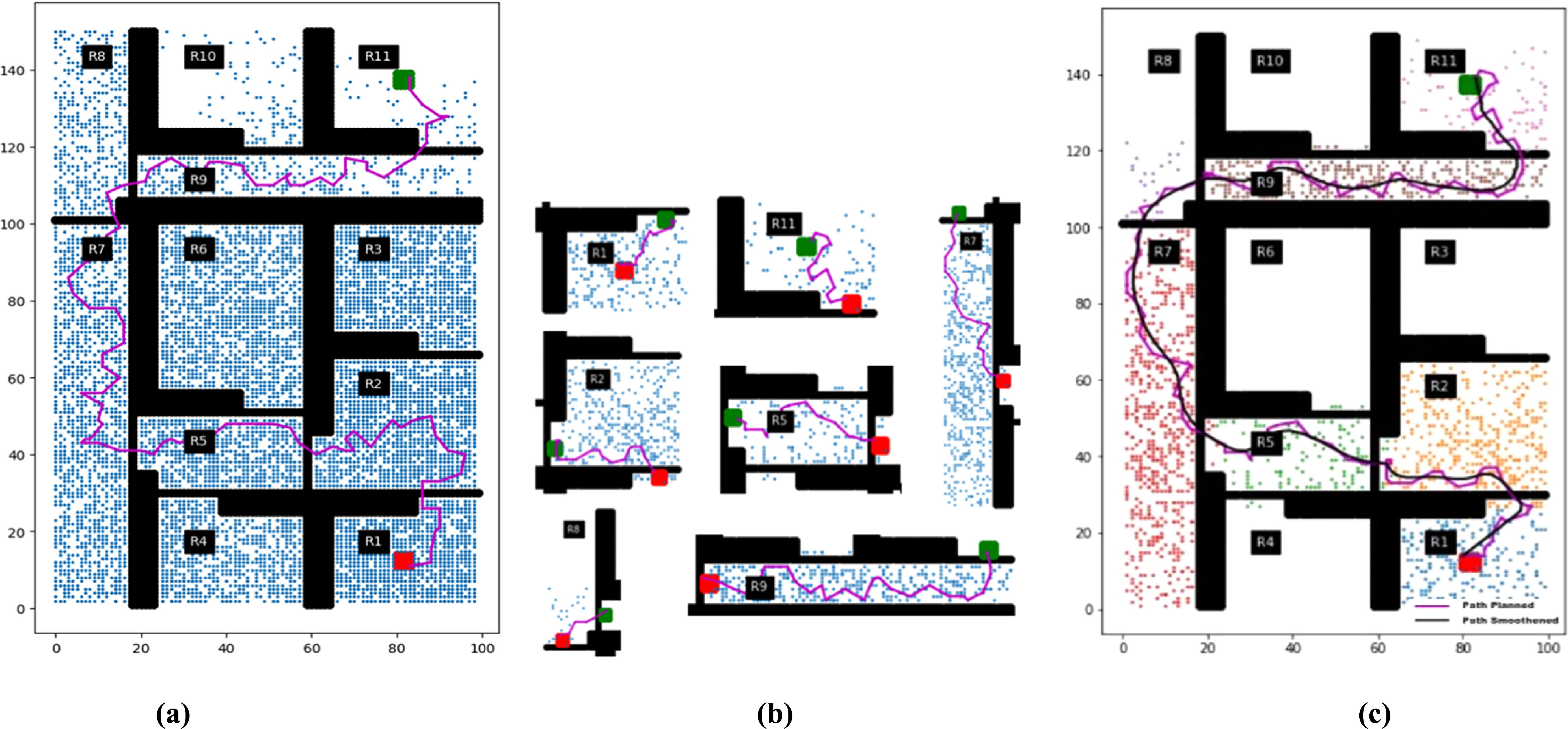 Rapidly Exploring Random Tree Rrt A distributed rapidly exploring random tree (D-RRT) algorithm for path ...