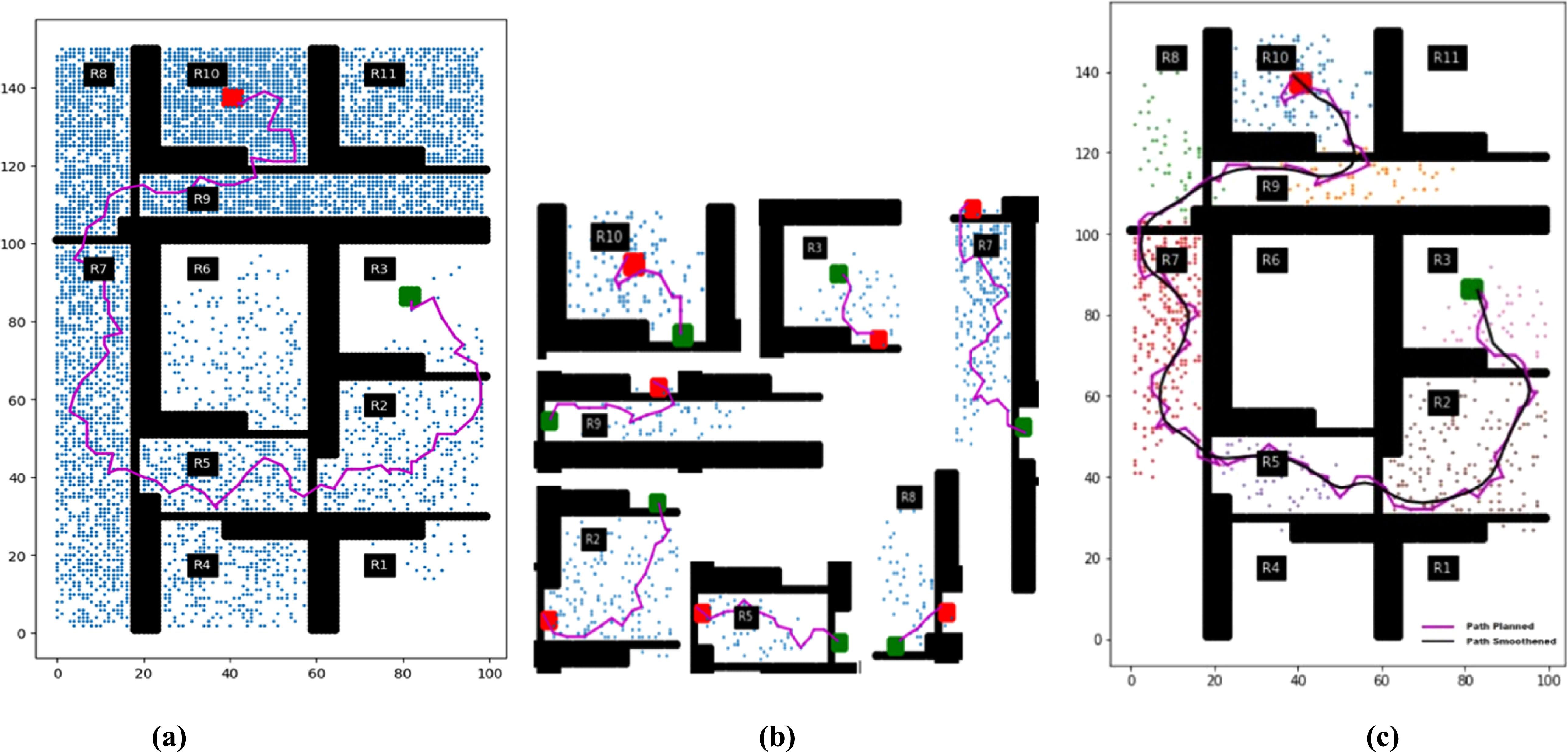 rapidly exploring random trees | rrt | code +... A distributed rapidly exploring random tree (D-RRT) algorithm for path ...