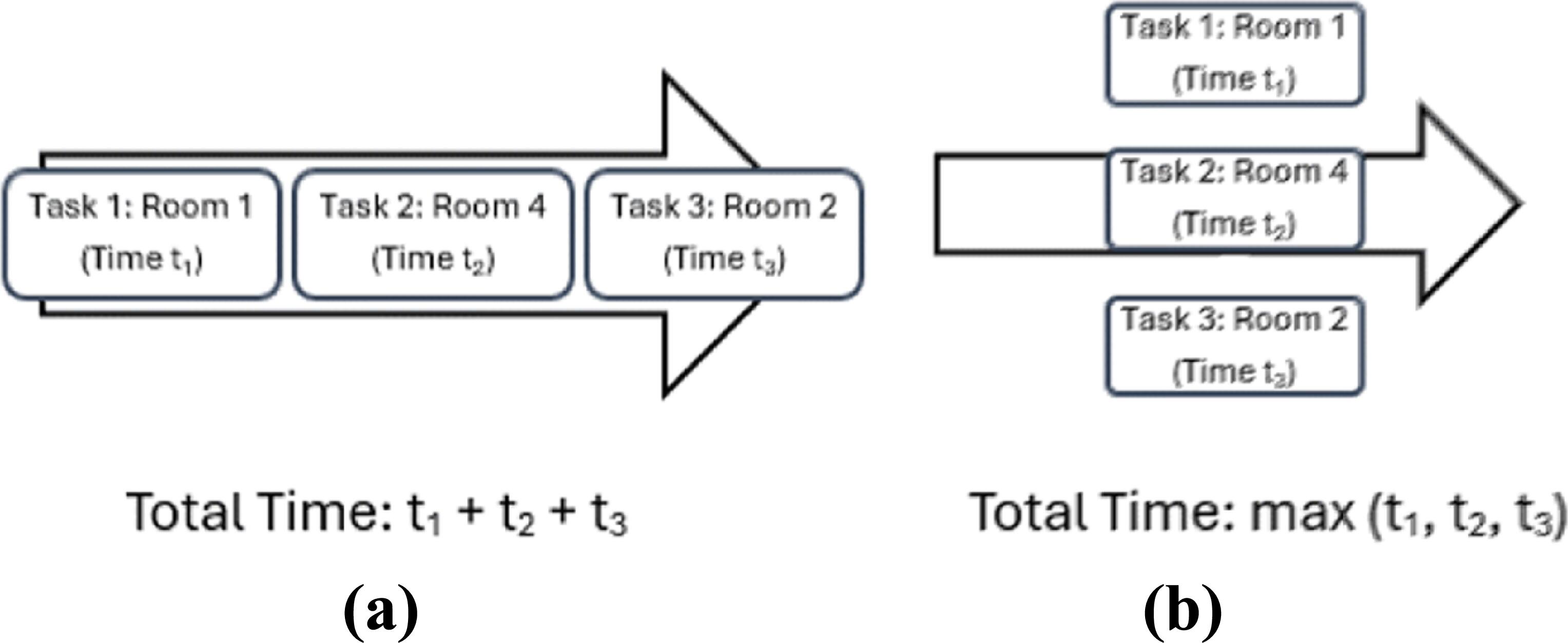 rapidly exploring random trees | rrt | code +... A distributed rapidly exploring random tree (D-RRT) algorithm for path ...