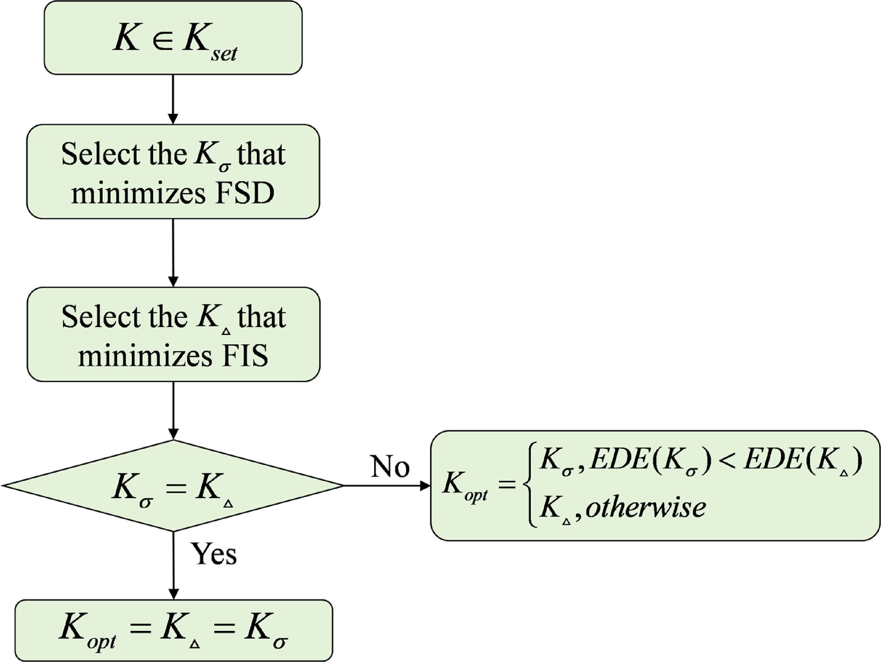 Accurate short-term electric load forecasting via modal-aware ...