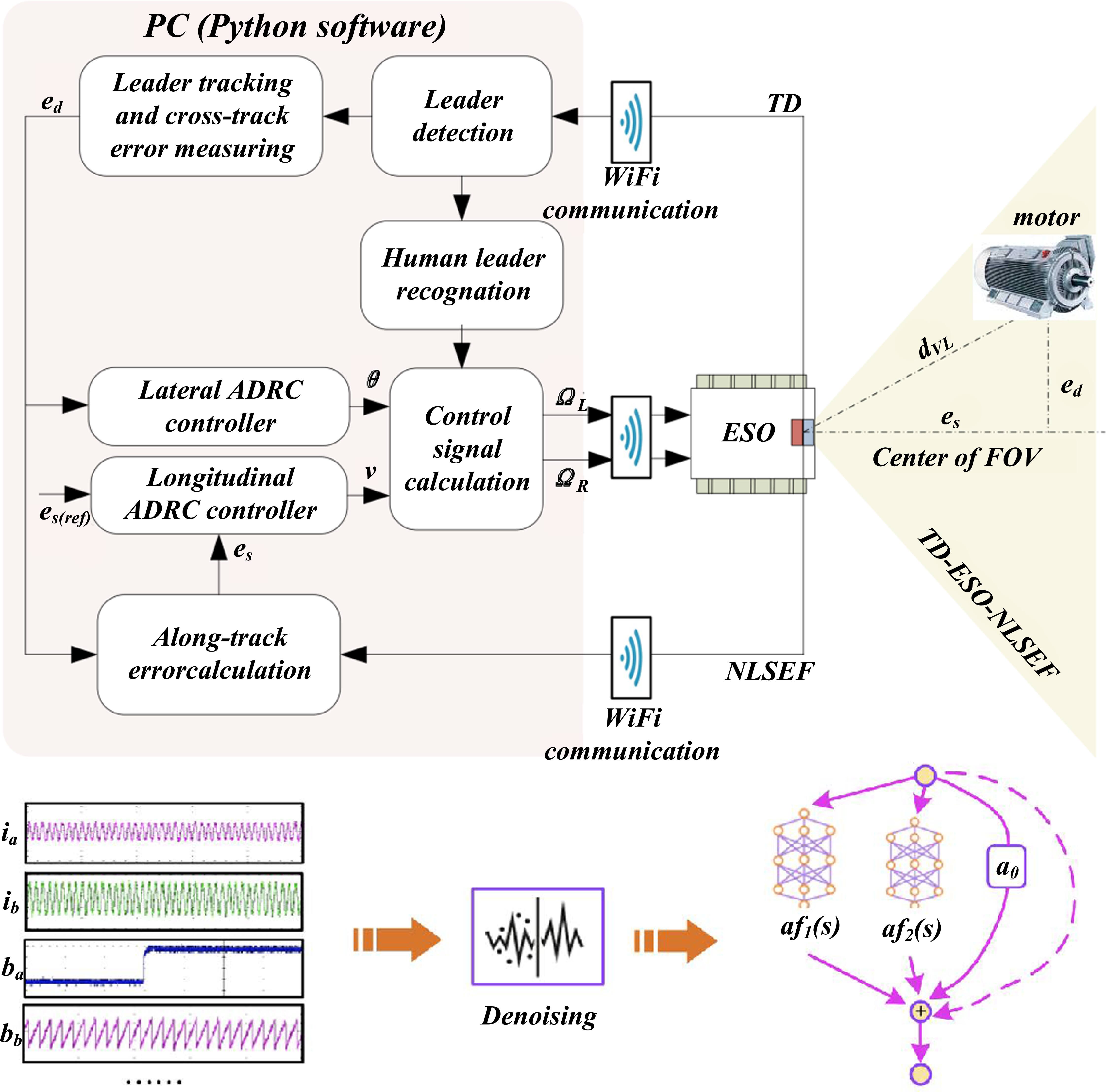A new active disturbance rejection controller for permanent magnet ...