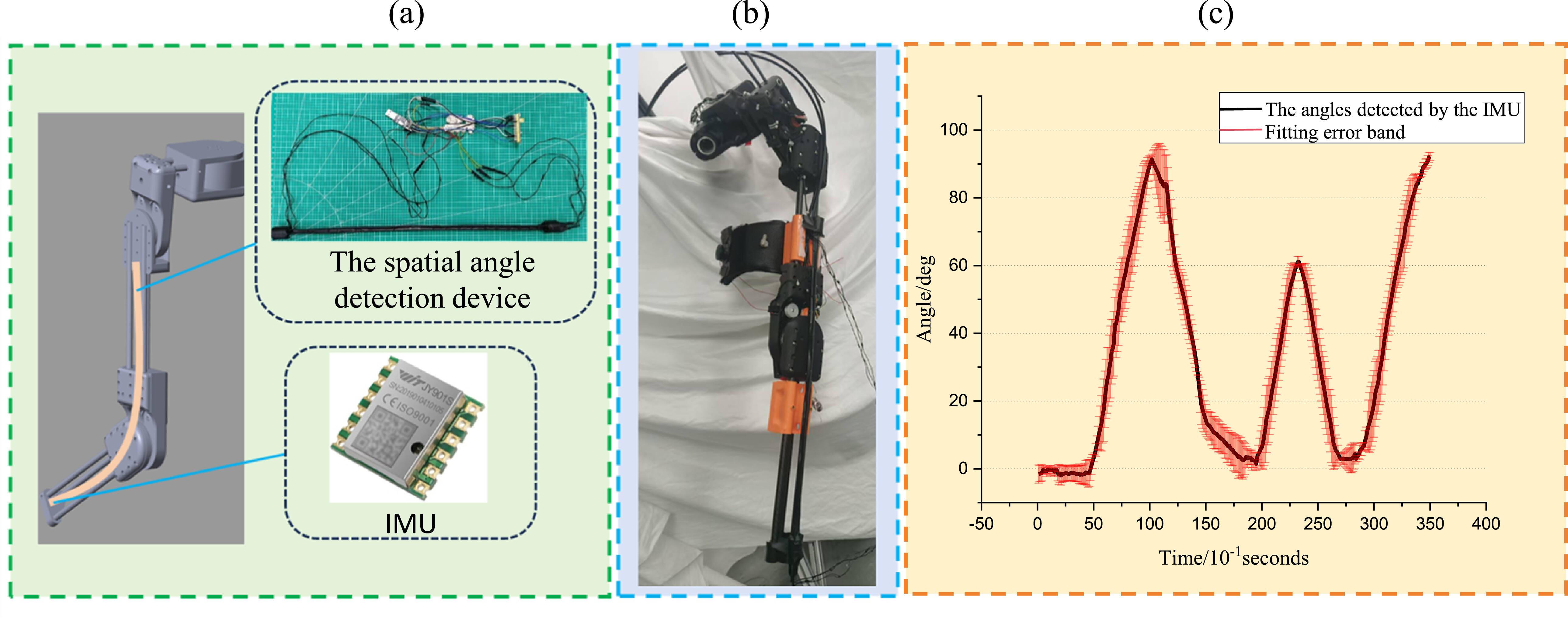 A spatial angle detection strategy based on optical waveguide for ...