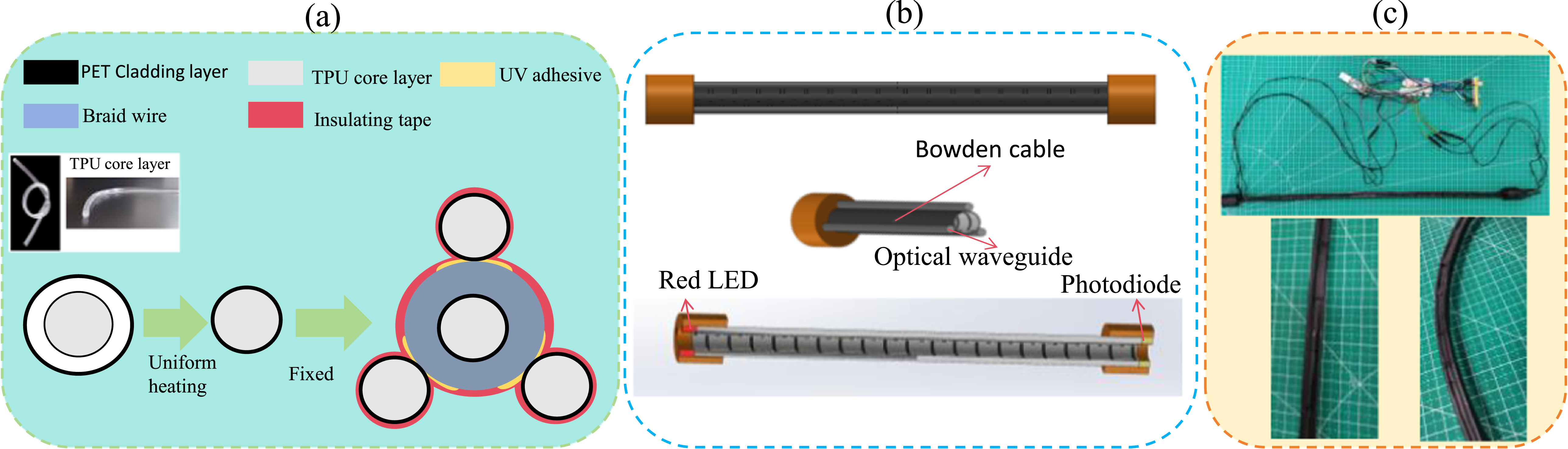 A spatial angle detection strategy based on optical waveguide for ...