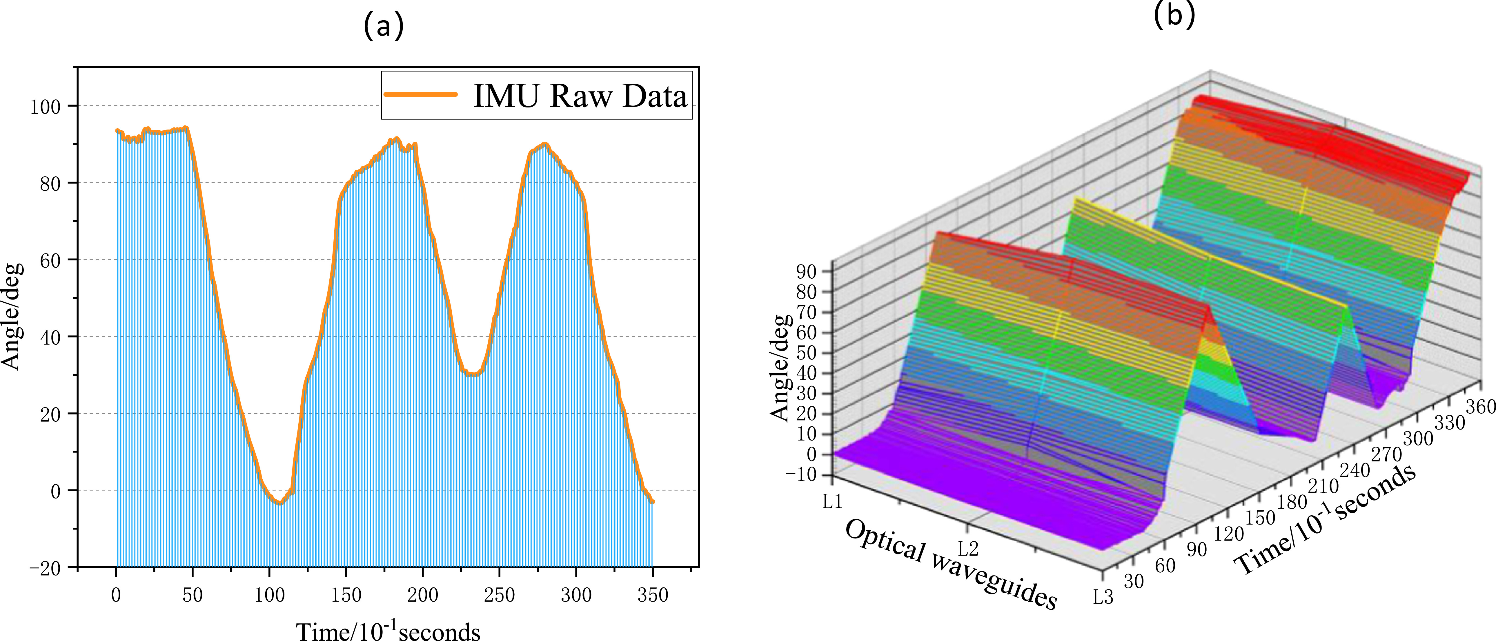 A spatial angle detection strategy based on optical waveguide for ...