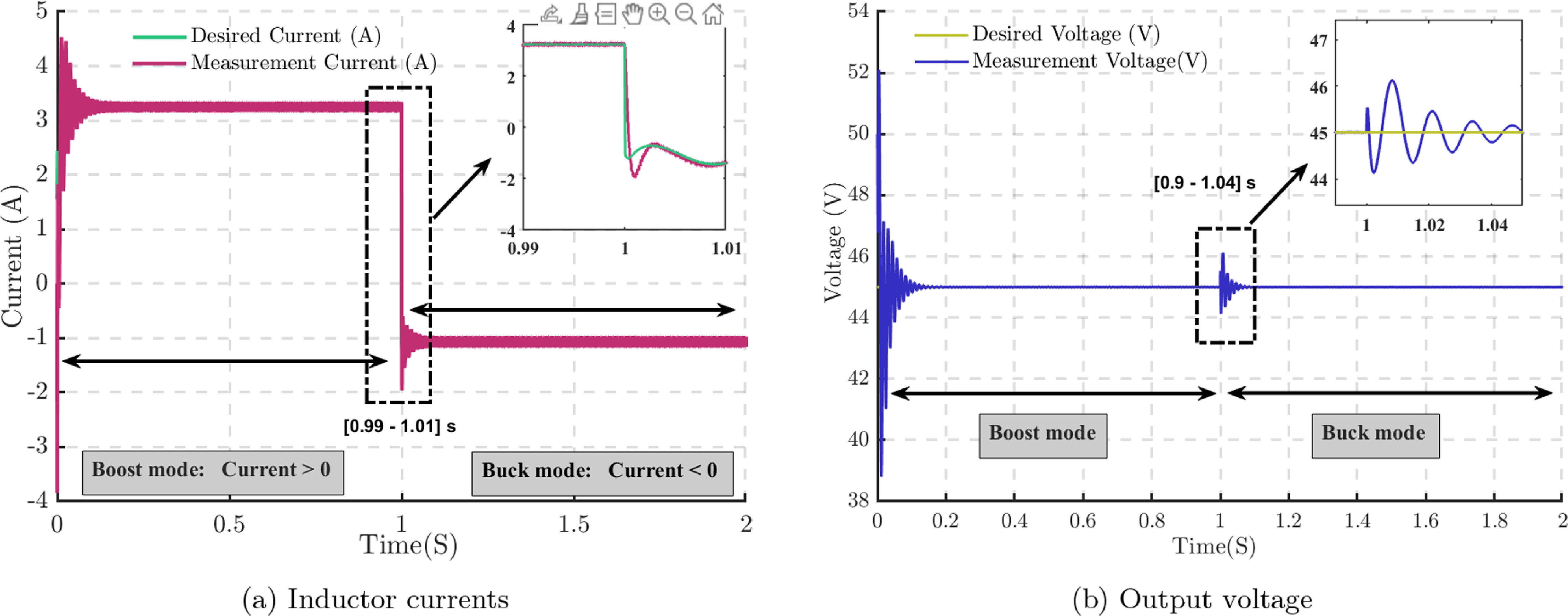 Modelling and control of a bidirectional non-isolated high-gain DC-DC ...