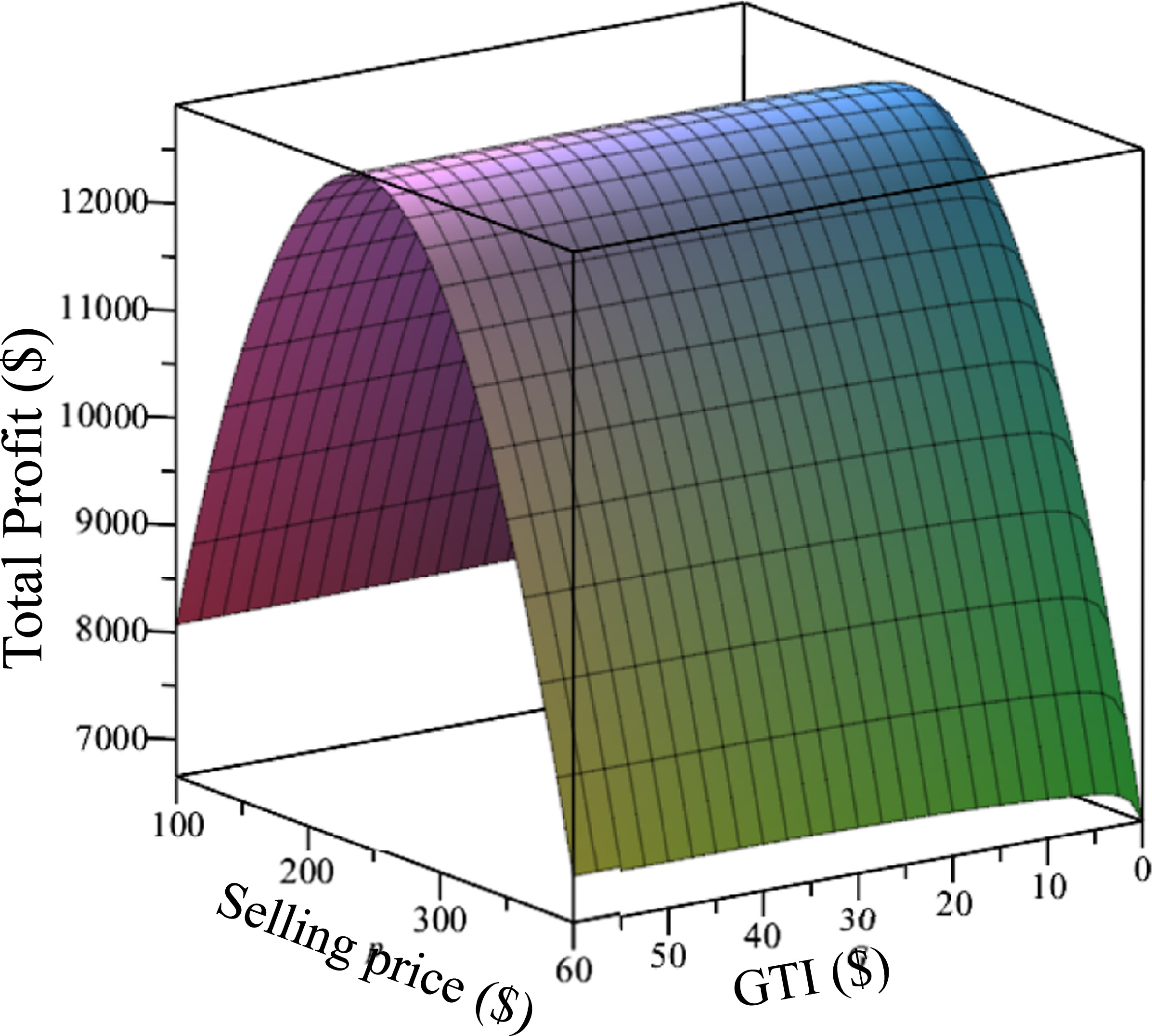 Eco-conscious inventory model with deterioration and imperfect ...