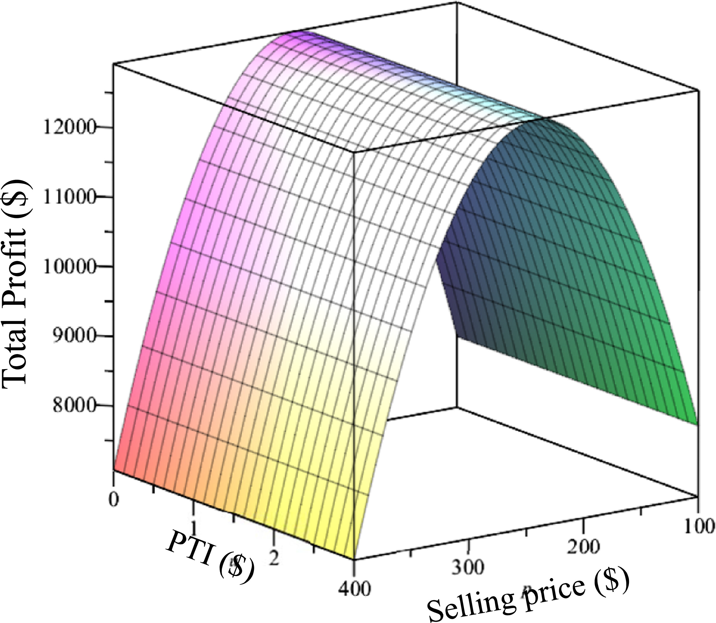 Eco-conscious inventory model with deterioration and imperfect ...