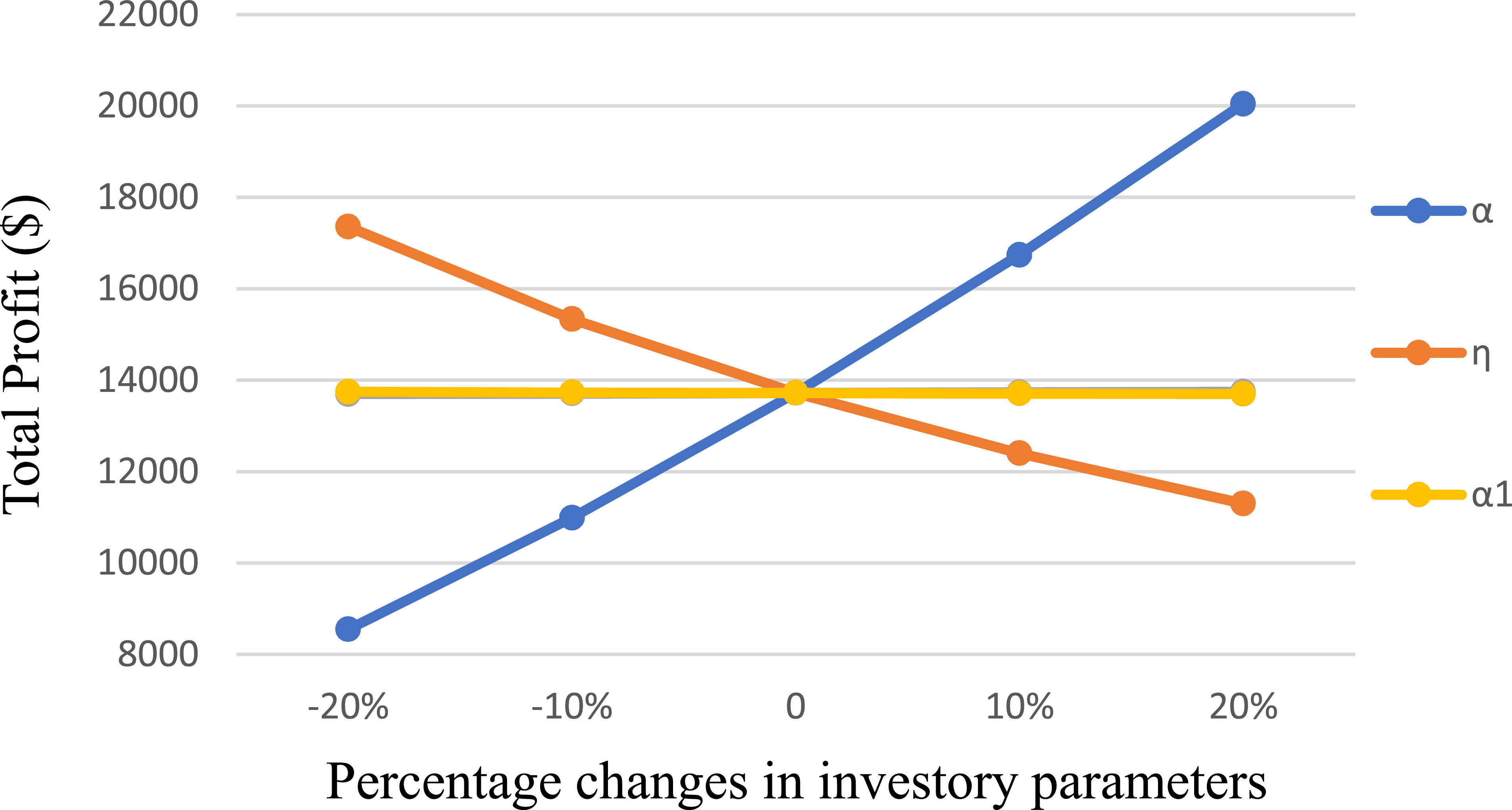 Eco-conscious inventory model with deterioration and imperfect ...