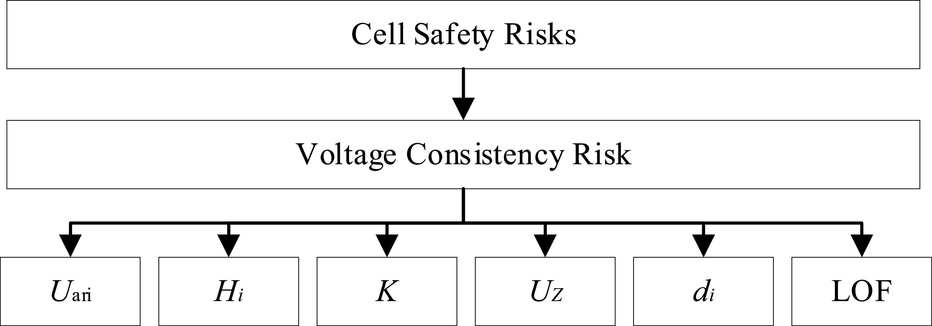Multi-scale safety risk assessment method for electric vehicle power ...
