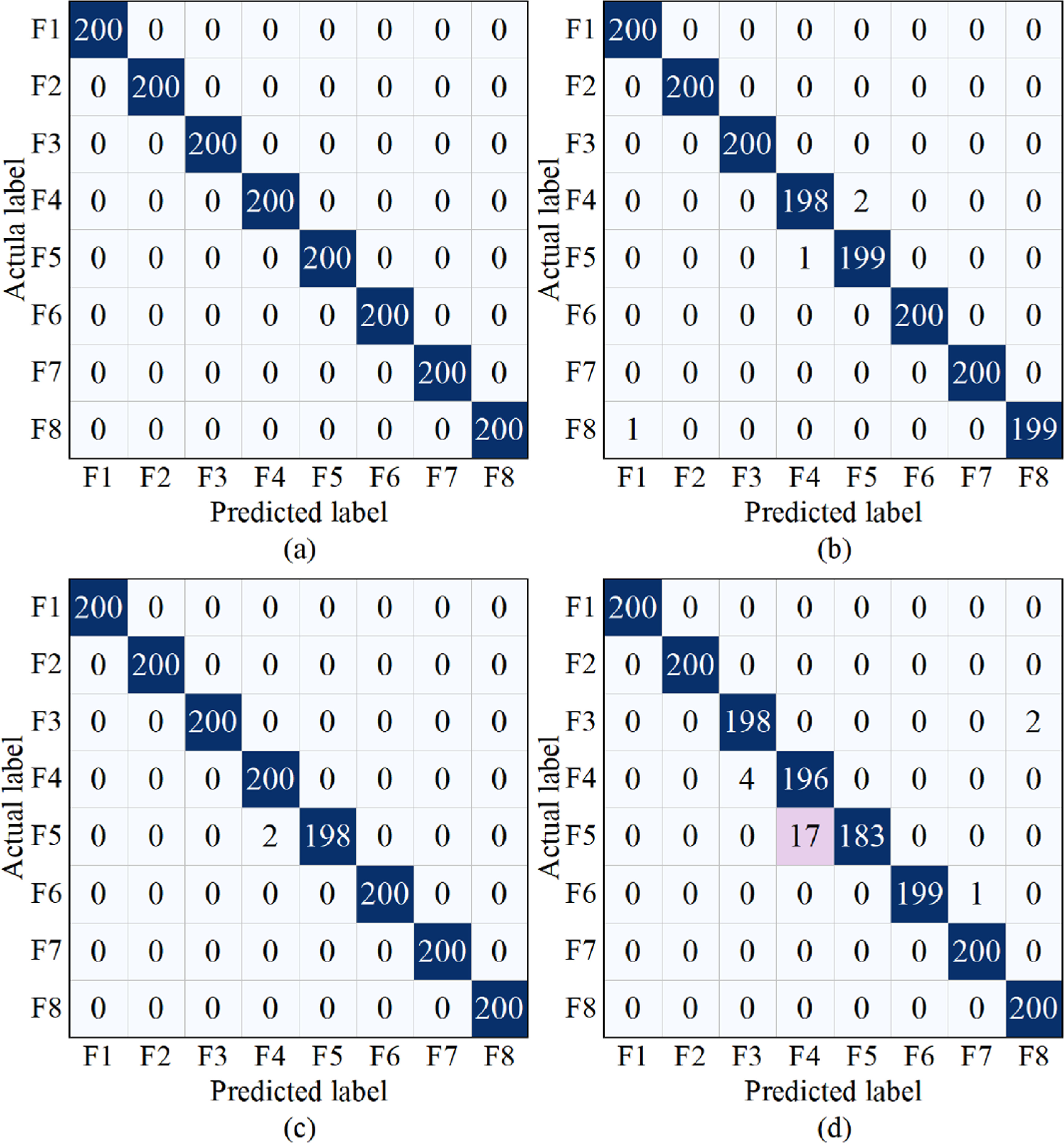 Gradient-prior unsupervised proxy neural architecture search for fault ...