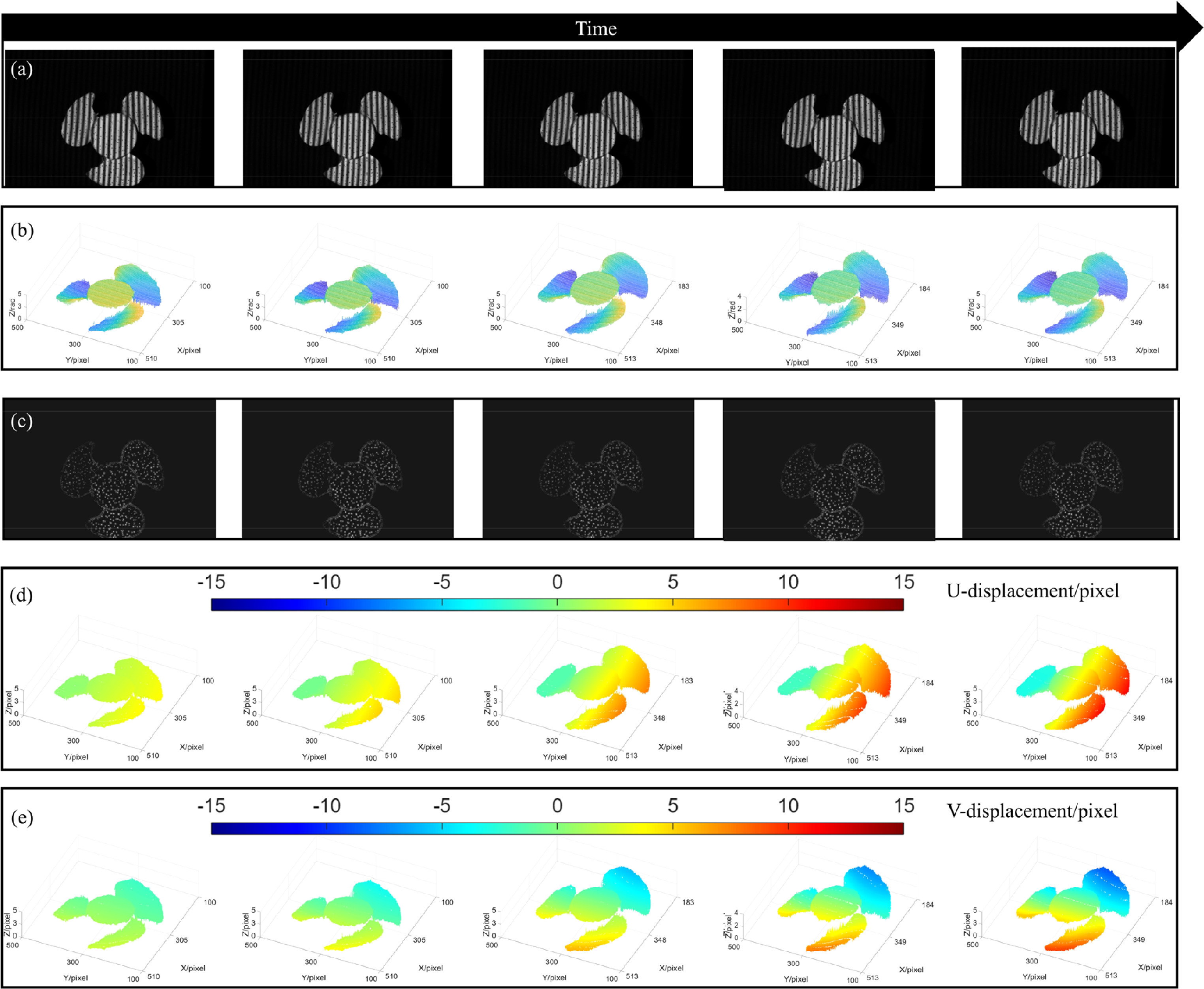 Hessian-based adaptive optimized subset DIC method for shape and ...