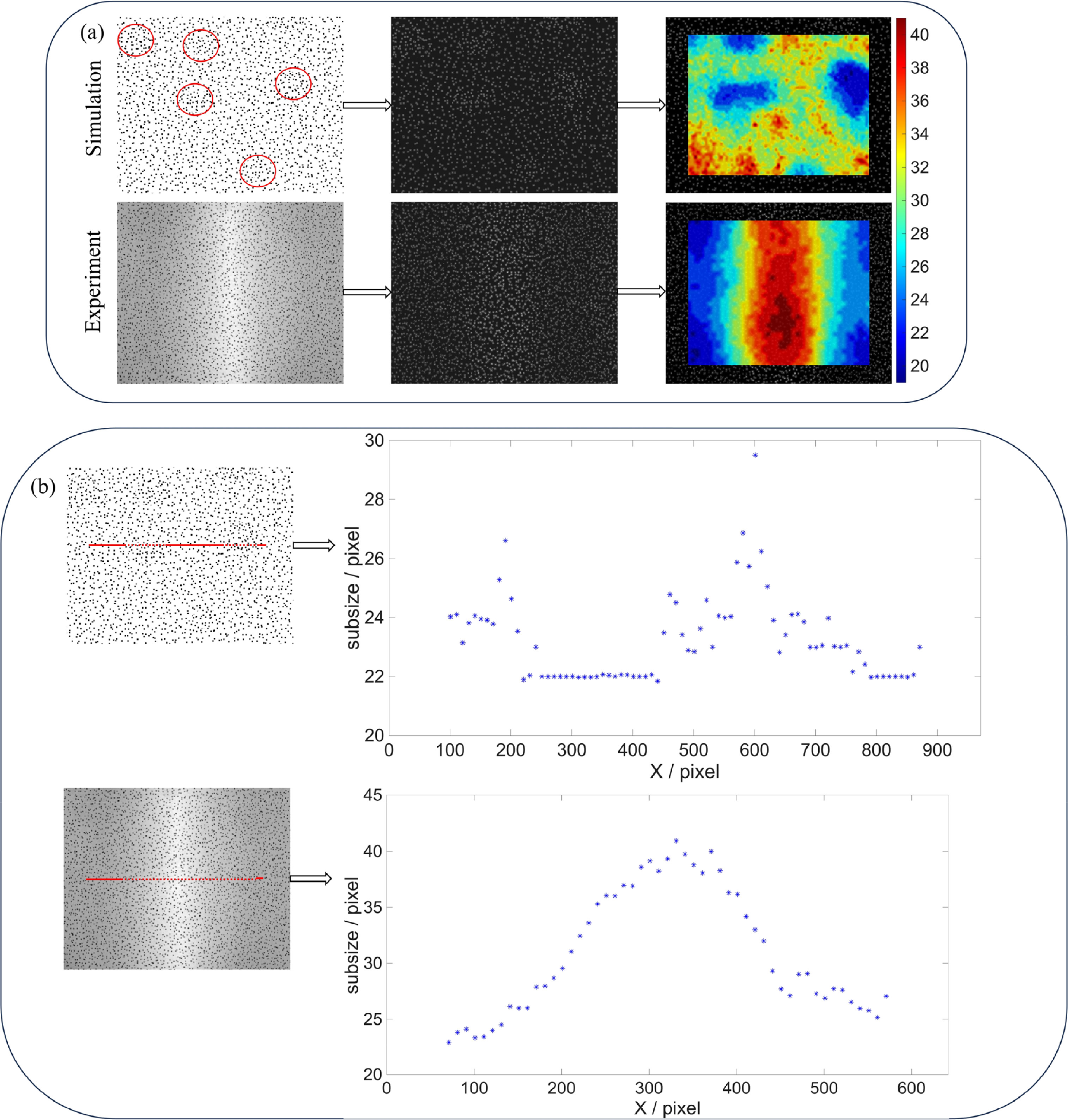 Hessian-based adaptive optimized subset DIC method for shape and ...
