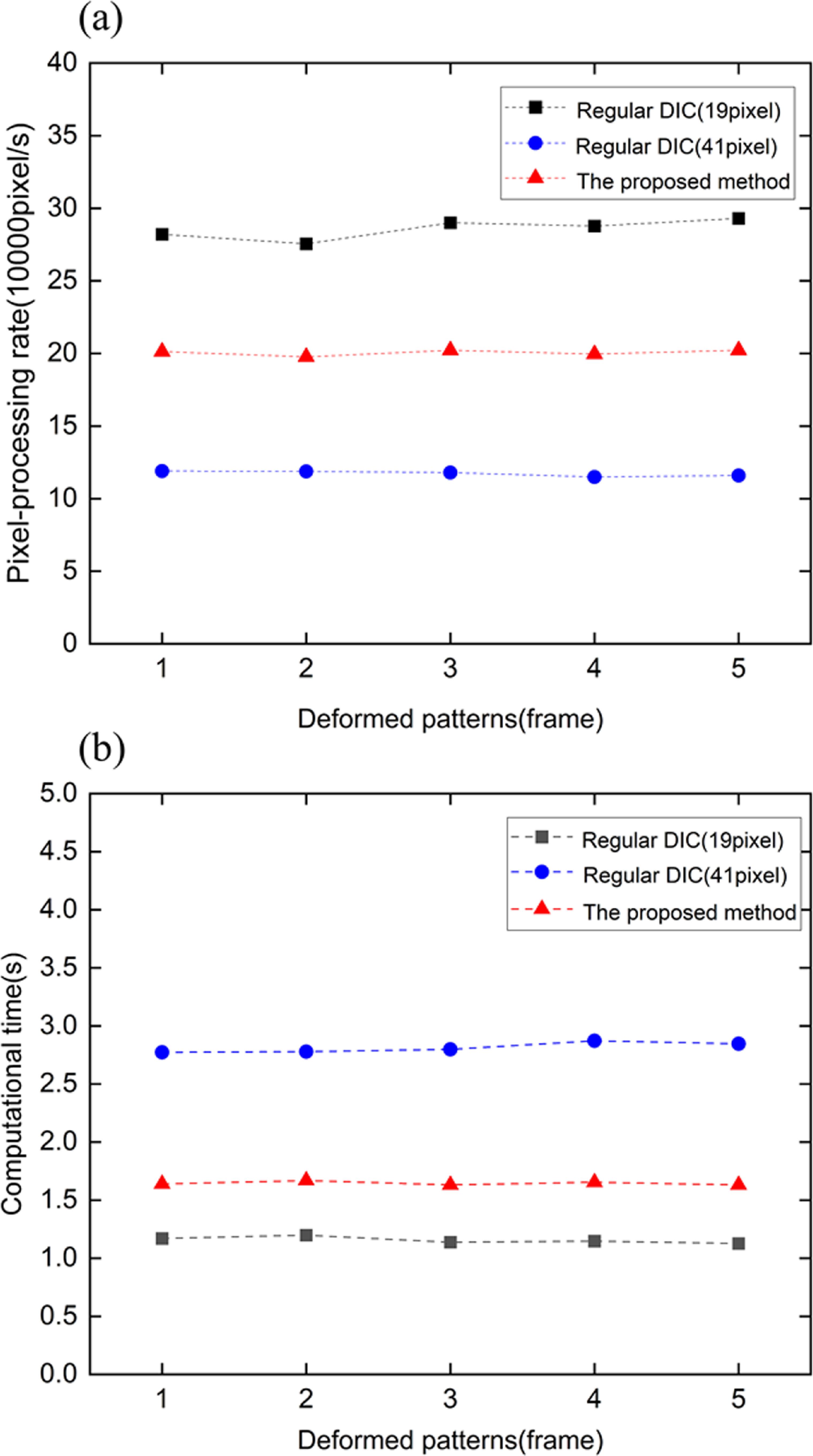 Hessian-based adaptive optimized subset DIC method for shape and ...