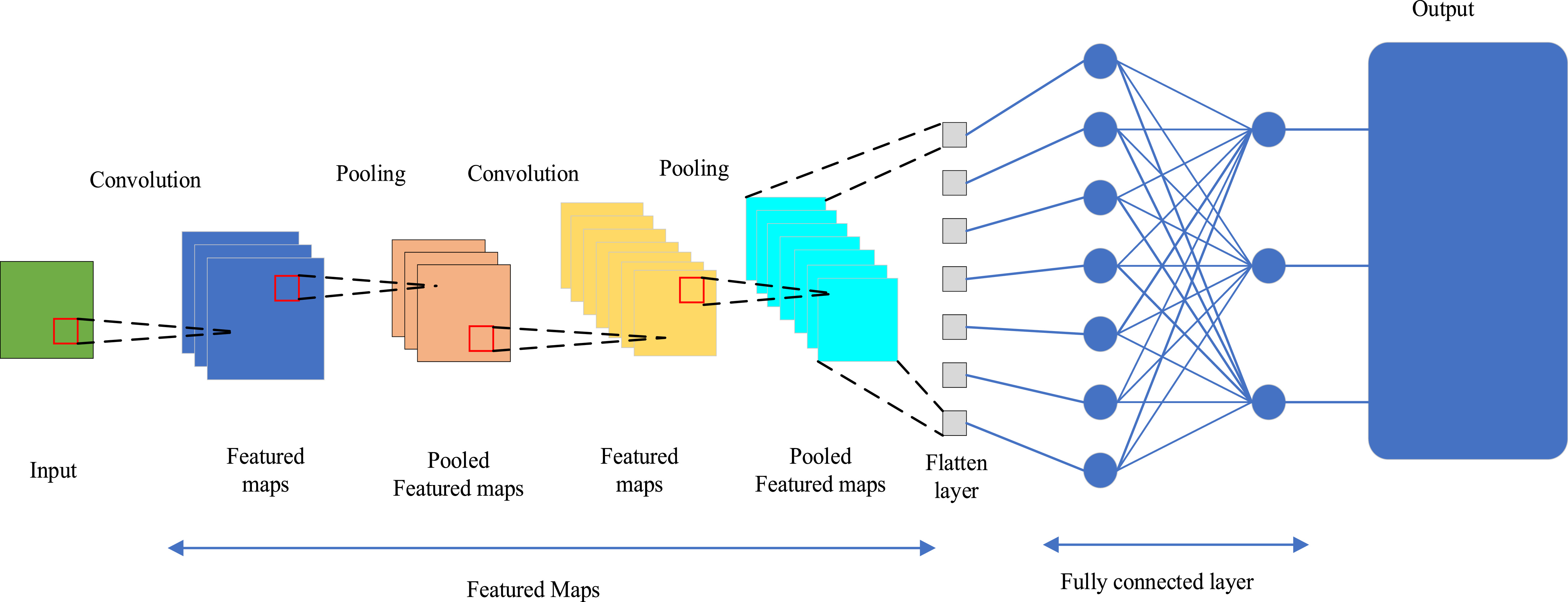 Multimodal mechanical equipment fault diagnosis using dual-channel ...