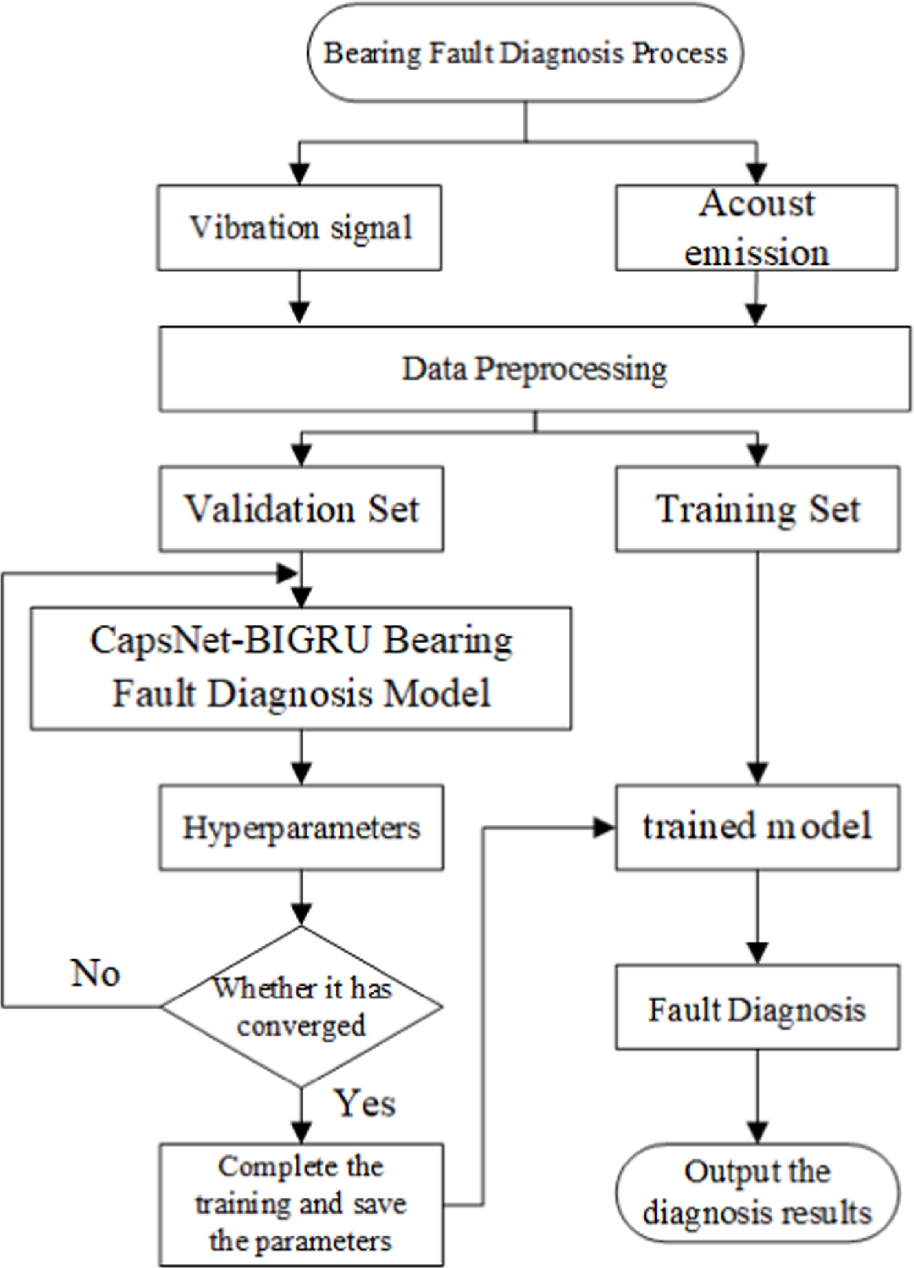 Research on fault diagnosis of metro traction motor bearing based on ...