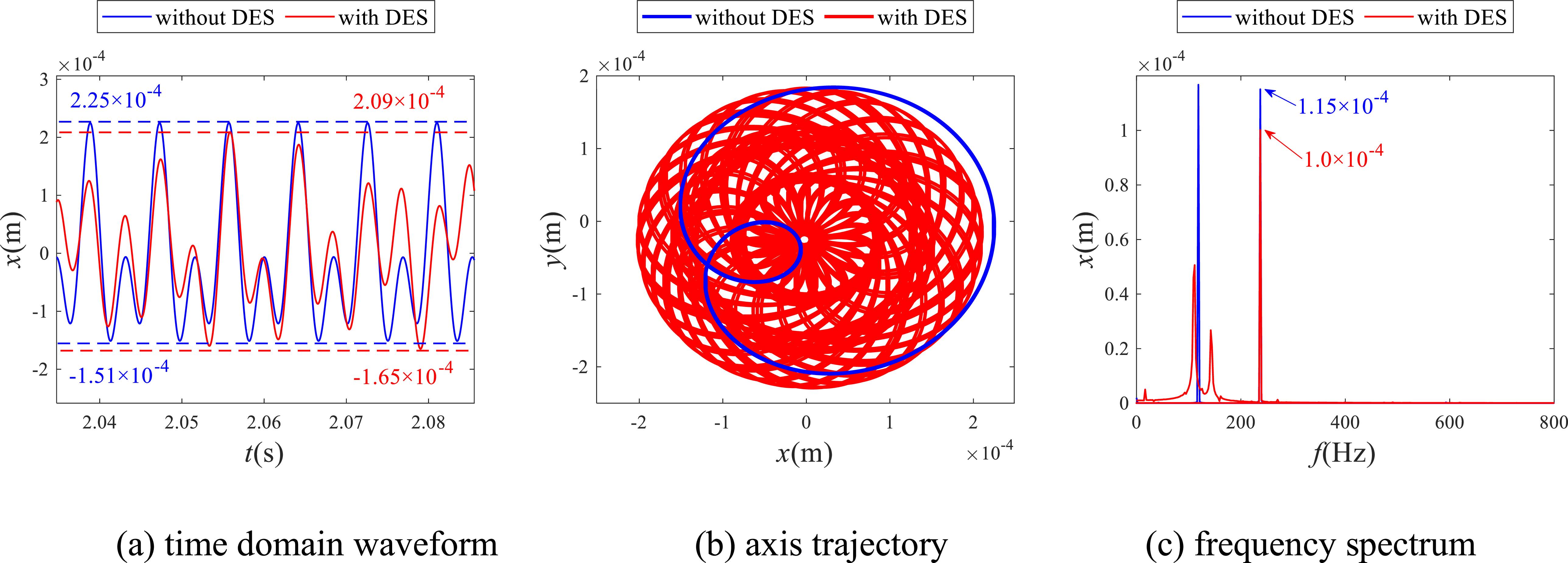 Design and mechanical behavior analysis of a novel elastic support ...