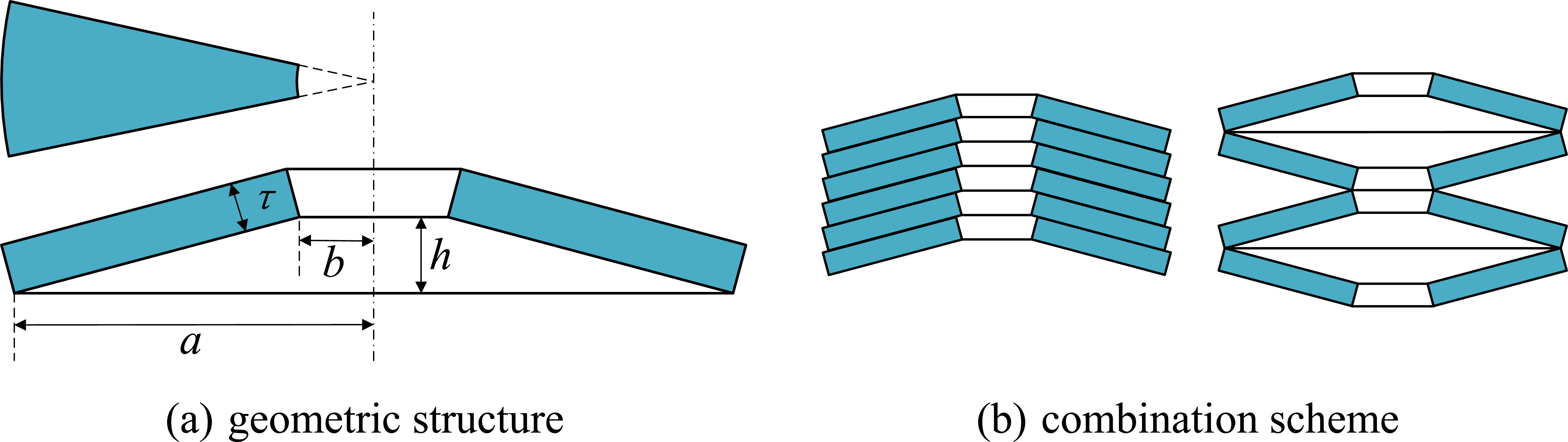 Design and mechanical behavior analysis of a novel elastic support ...