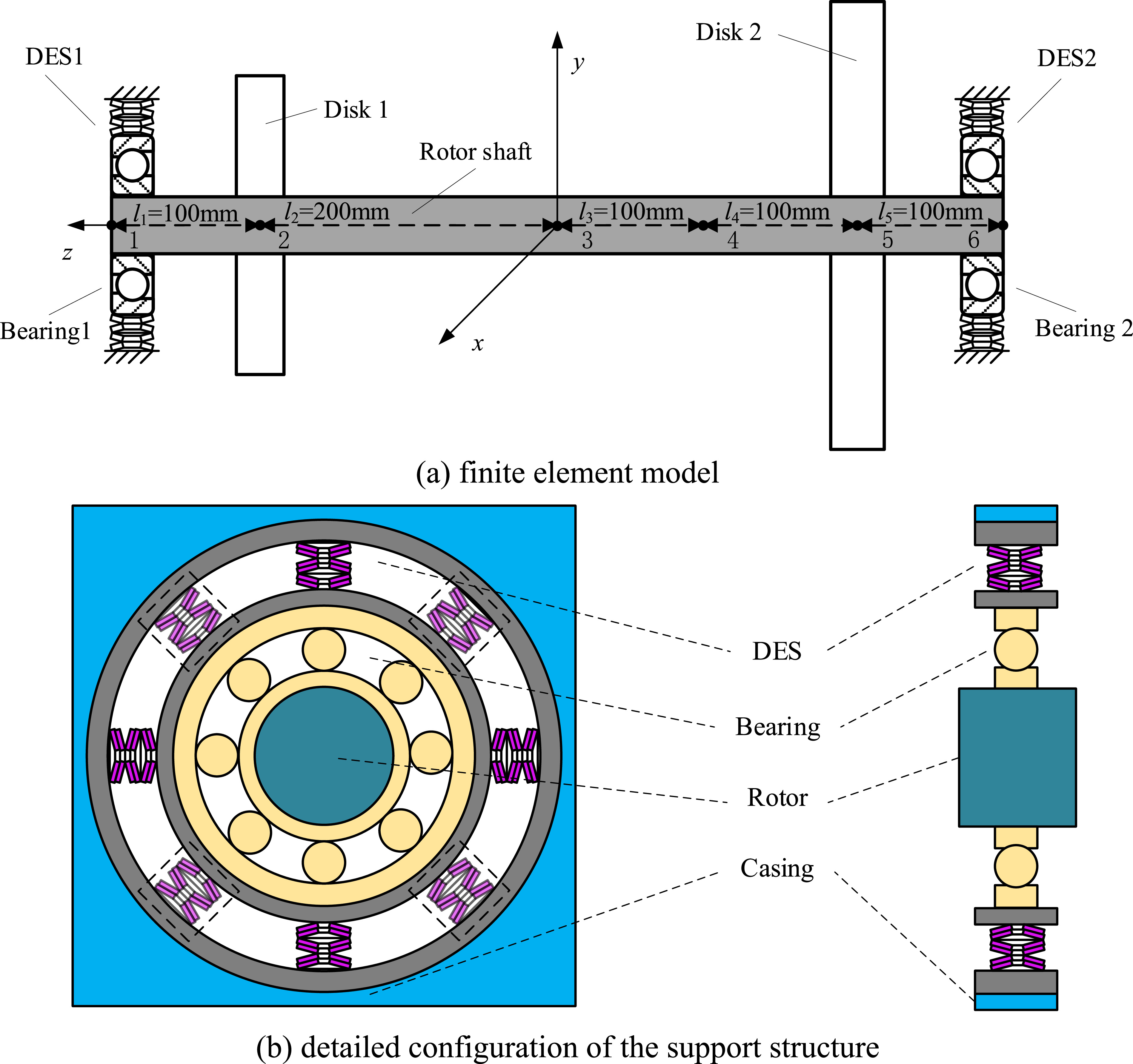 Revolving Structure Component Design and mechanical behavior analysis of a novel elastic support ...