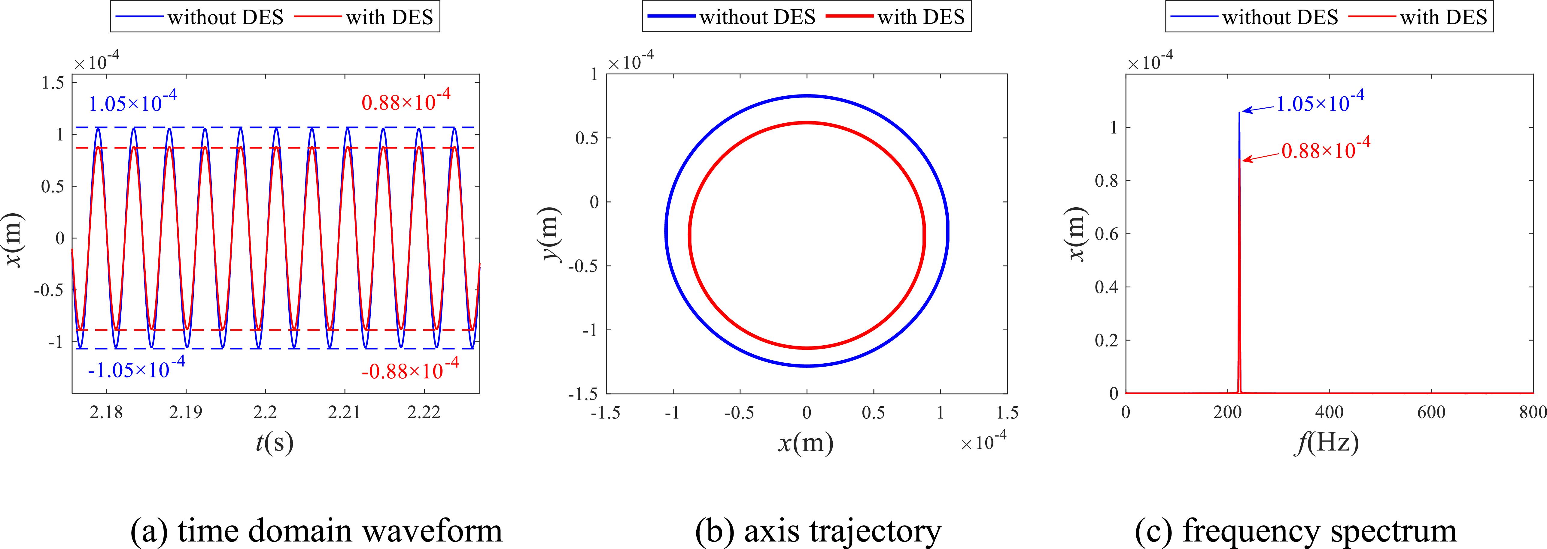 Design and mechanical behavior analysis of a novel elastic support ...