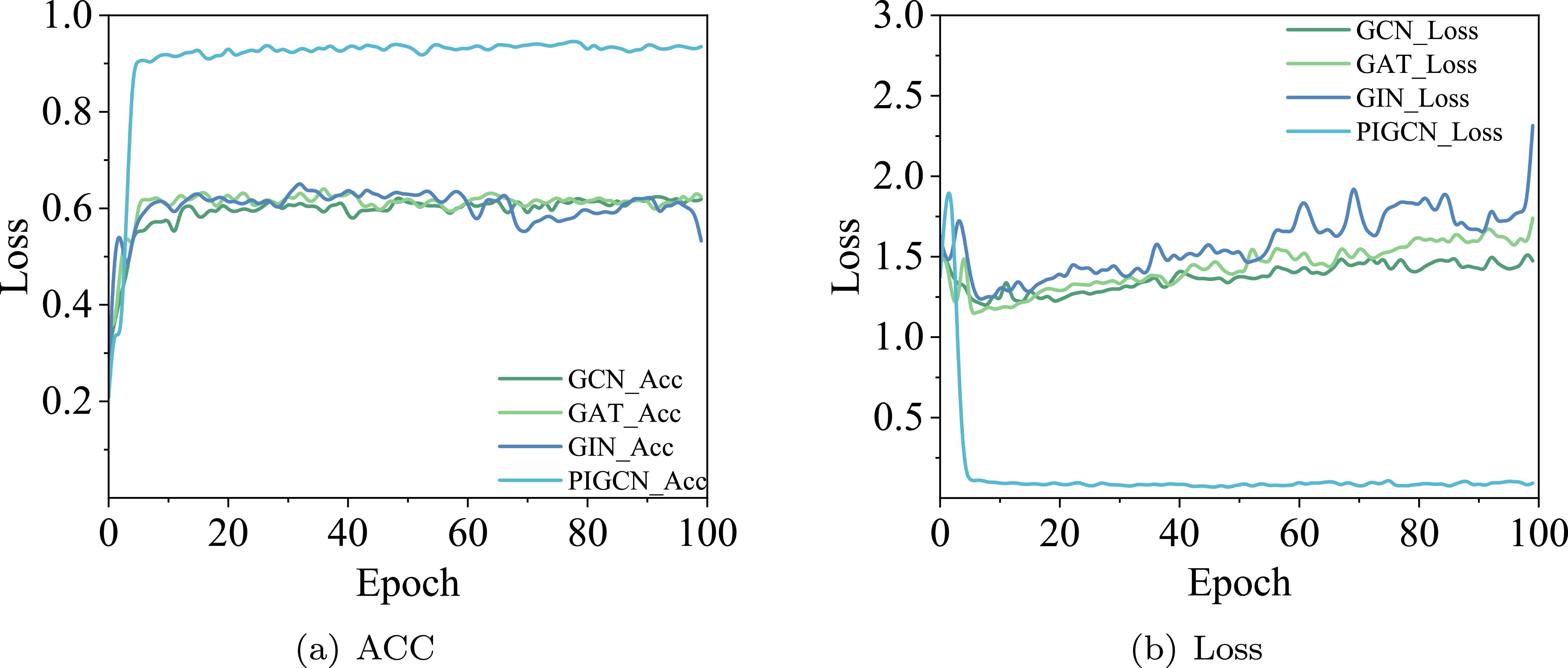 A physics-informed graph convolutional network for bearing fault ...