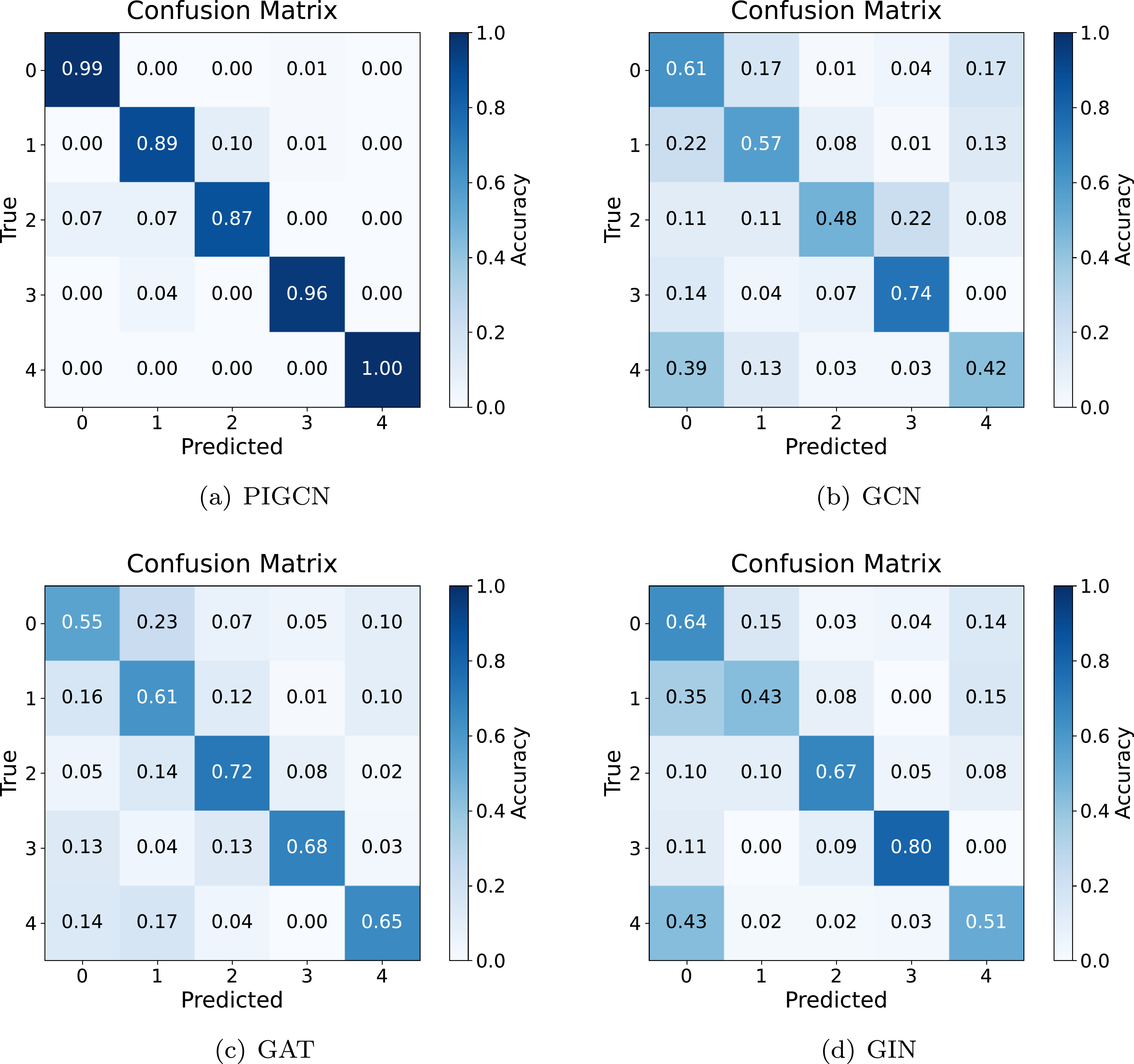 A physics-informed graph convolutional network for bearing fault ...