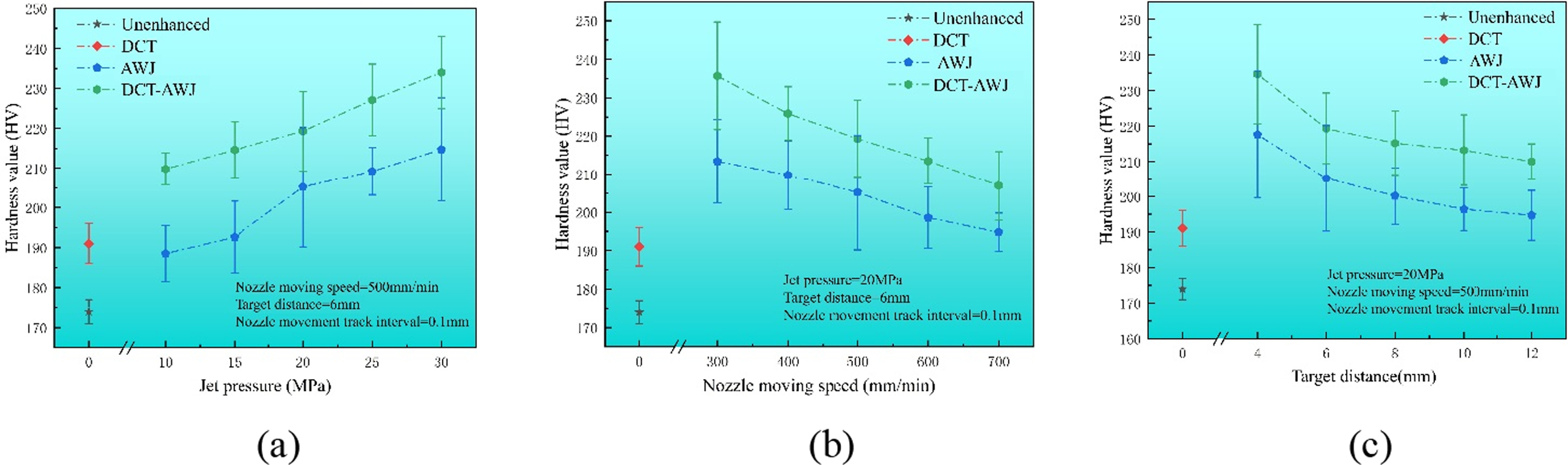 Effect of abrasive water jet on the surface integrity of deep cryogenic ...