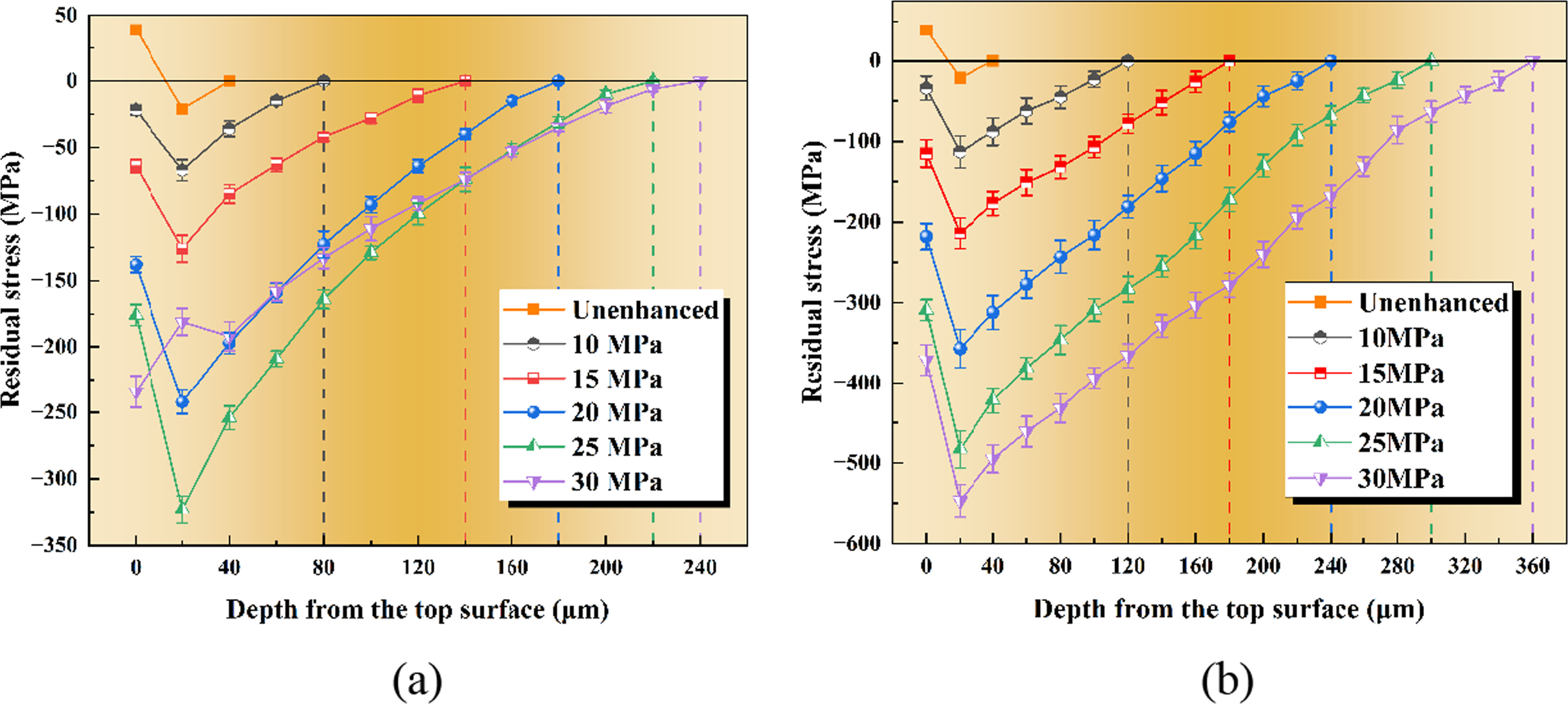 Effect of abrasive water jet on the surface integrity of deep cryogenic ...