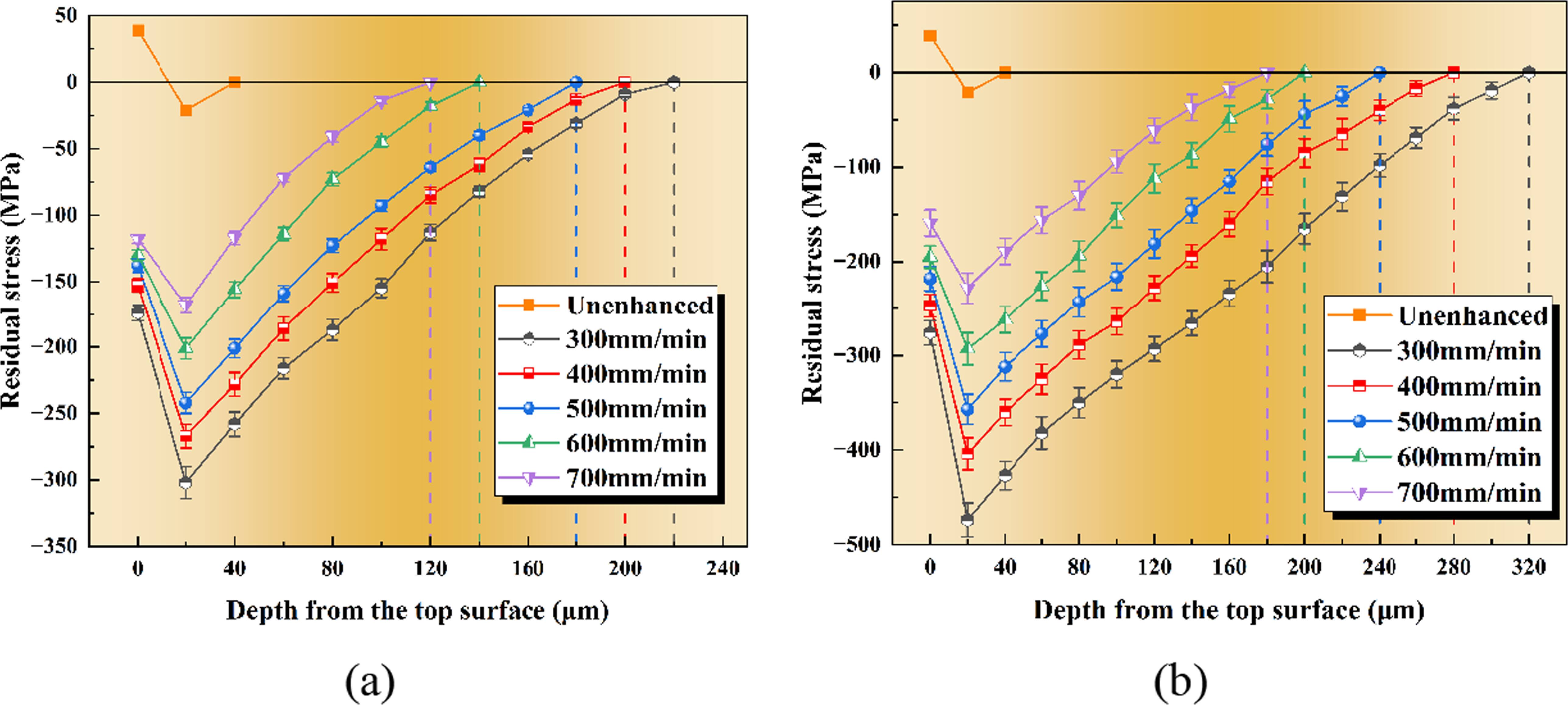 Effect of abrasive water jet on the surface integrity of deep cryogenic ...