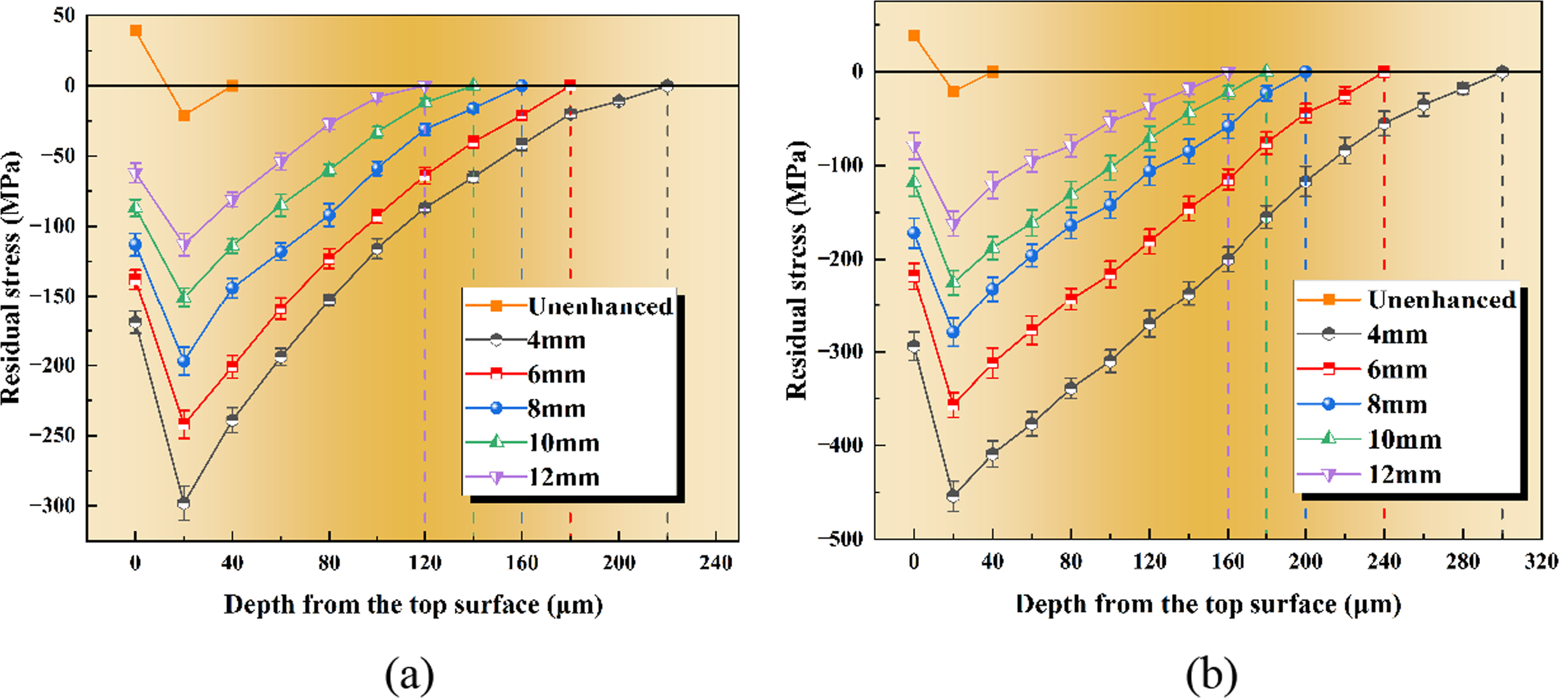 Effect of abrasive water jet on the surface integrity of deep cryogenic ...