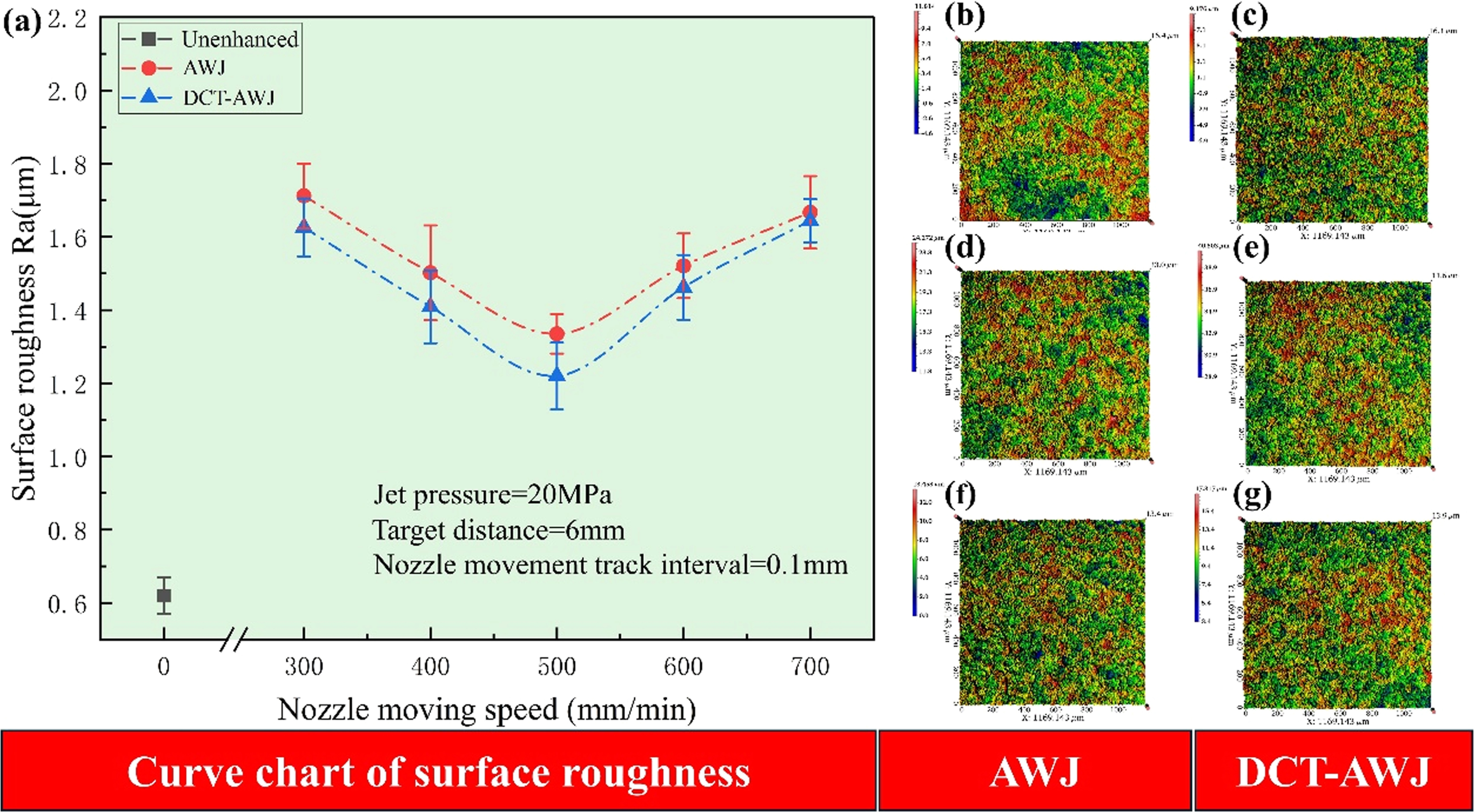 Effect of abrasive water jet on the surface integrity of deep cryogenic ...