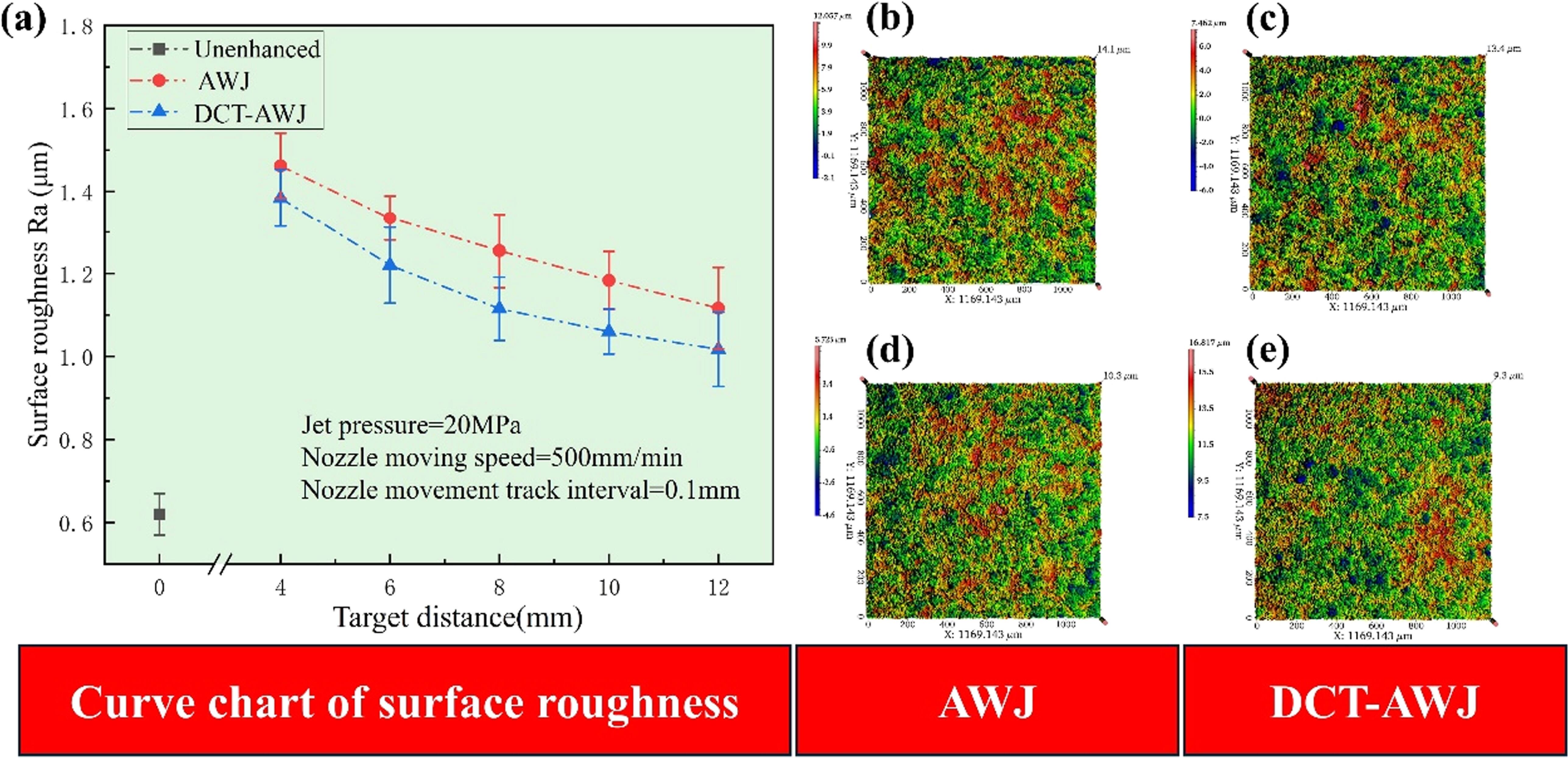Effect of abrasive water jet on the surface integrity of deep cryogenic ...