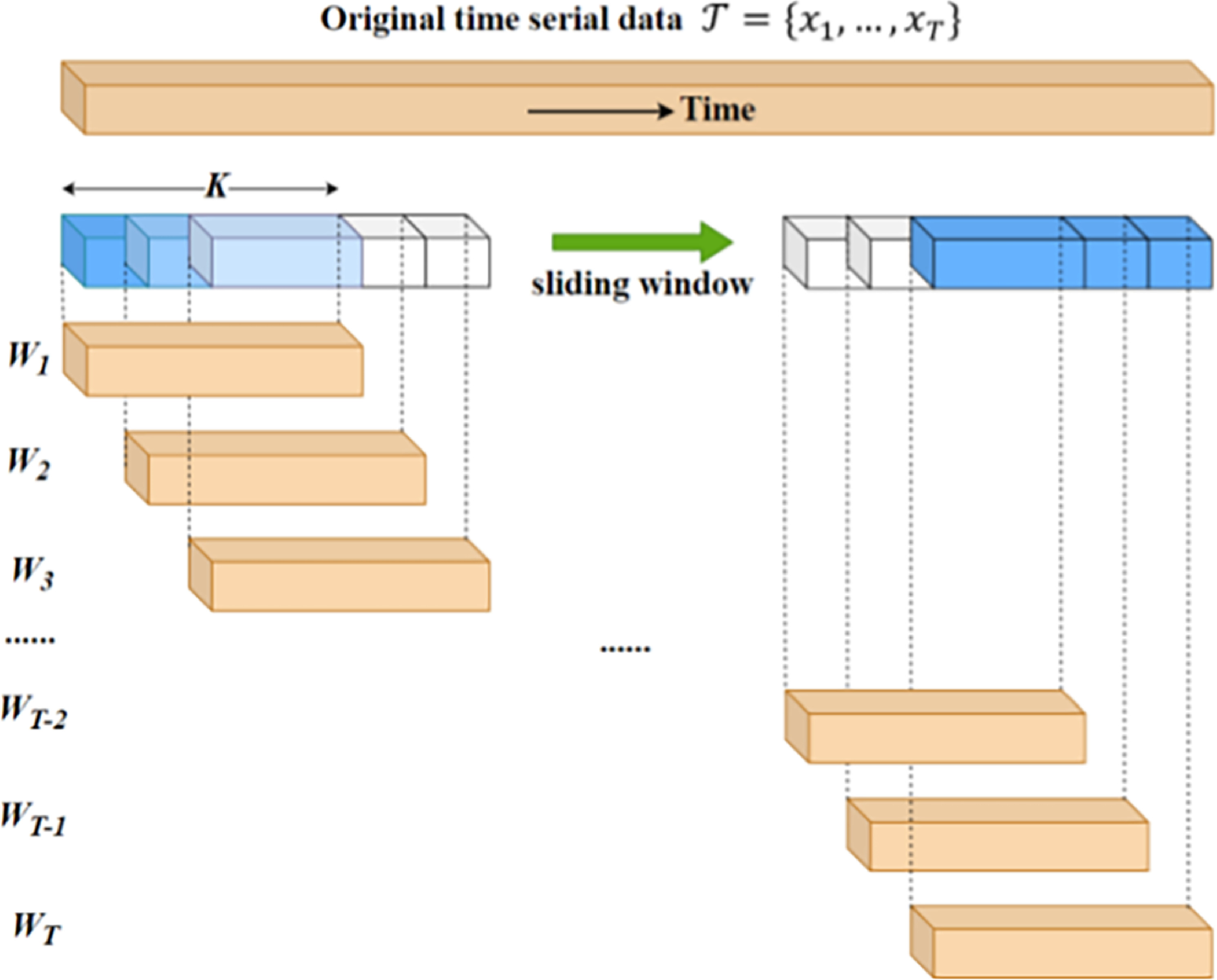 Multivariate time series anomaly detection for industrial system ...