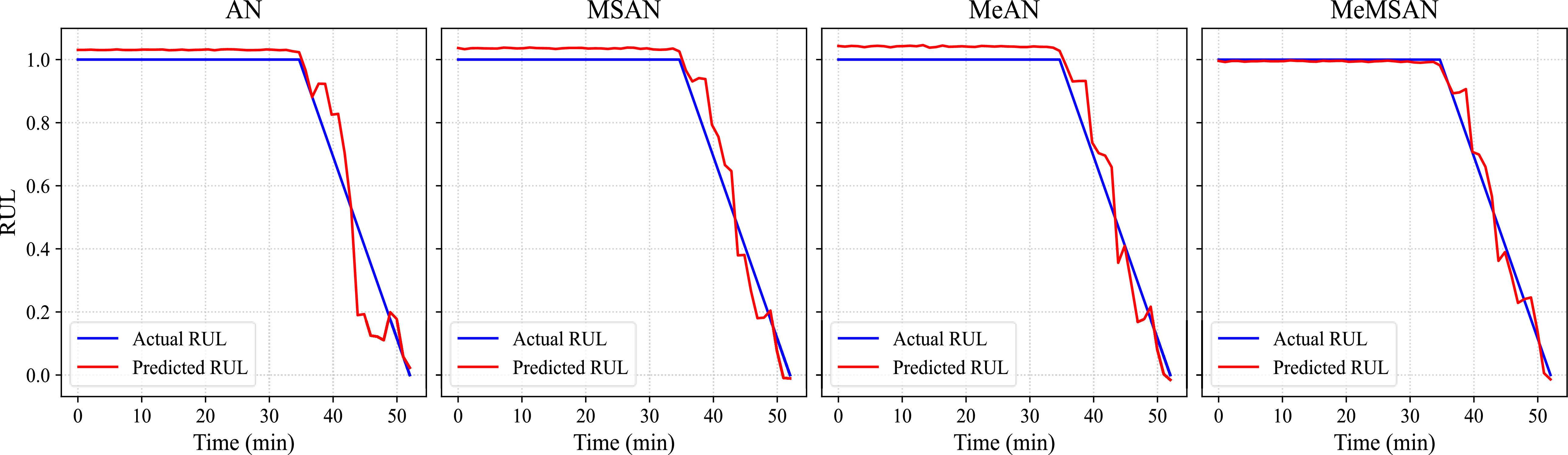 A meta multi-scale spatial attention network for interpretable few-shot ...
