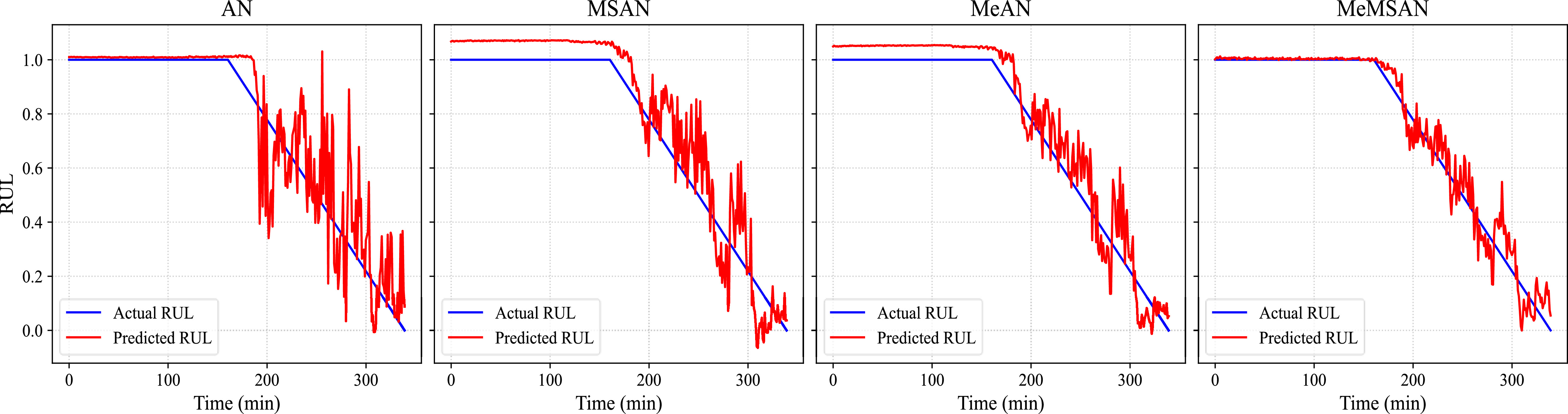 A meta multi-scale spatial attention network for interpretable few-shot ...